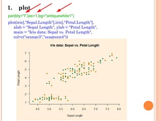 1.　plot
plot(iris[,"Sepal.Length"],iris[,"Petal.Length"],
xlab = "Sepal Length", ylab = "Petal Length",
main = "Iris data: Sepal vs. Petal Length",
col=c("orange3","seagreen4"))
par(bty="l",las=1,bg="antiquewhite1")
 