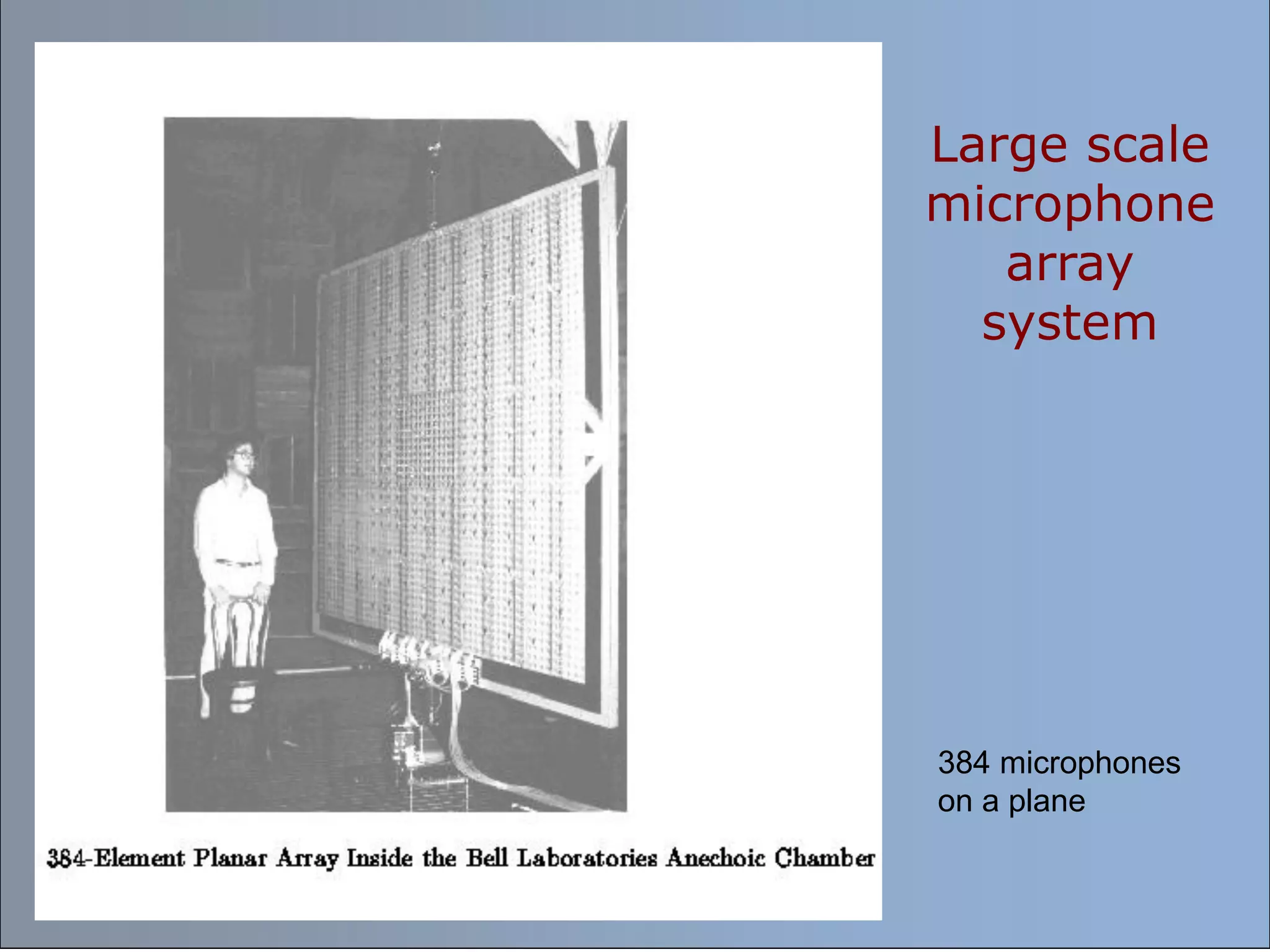 Large scale
microphone
array
system
384 microphones
on a plane
 