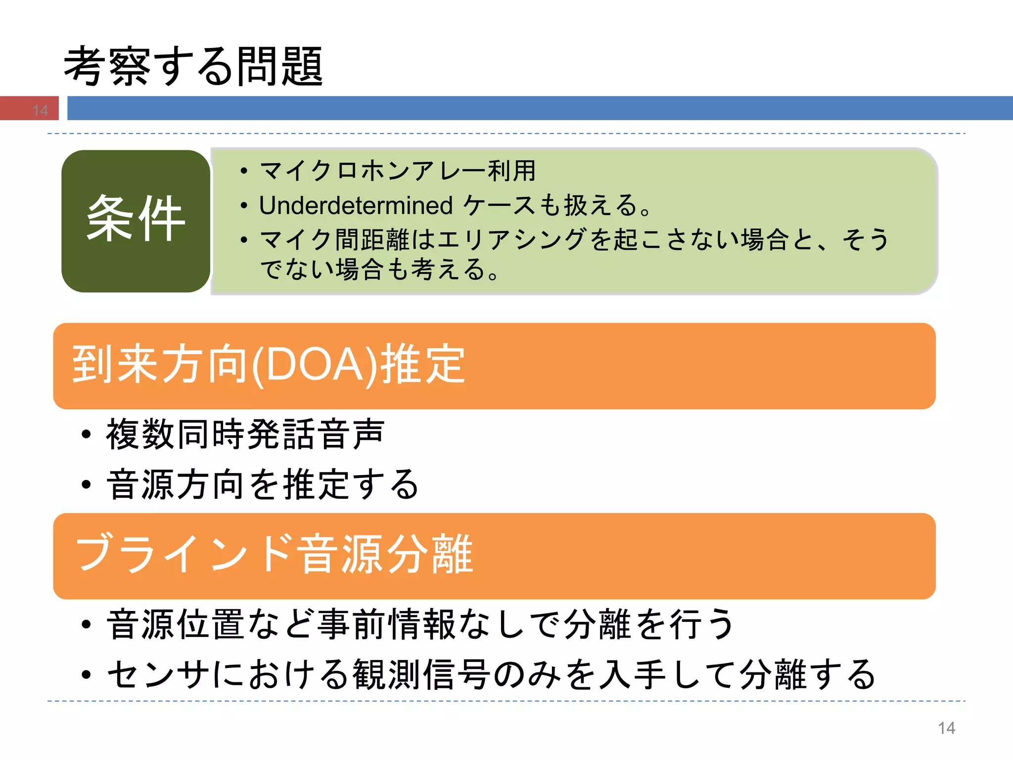 考察する問題
14
• マイクロホンアレー利用
• Underdetermined ケースも扱える。
• マイク間距離はエリアシングを起こさない場合と、そう
でない場合も考える。
条件
到来方向(DOA)推定
• 複数同時発話音声
• 音源方向を推定する
ブラインド音源分離
• 音源位置など事前情報なしで分離を行う
• センサにおける観測信号のみを入手して分離する
14
 