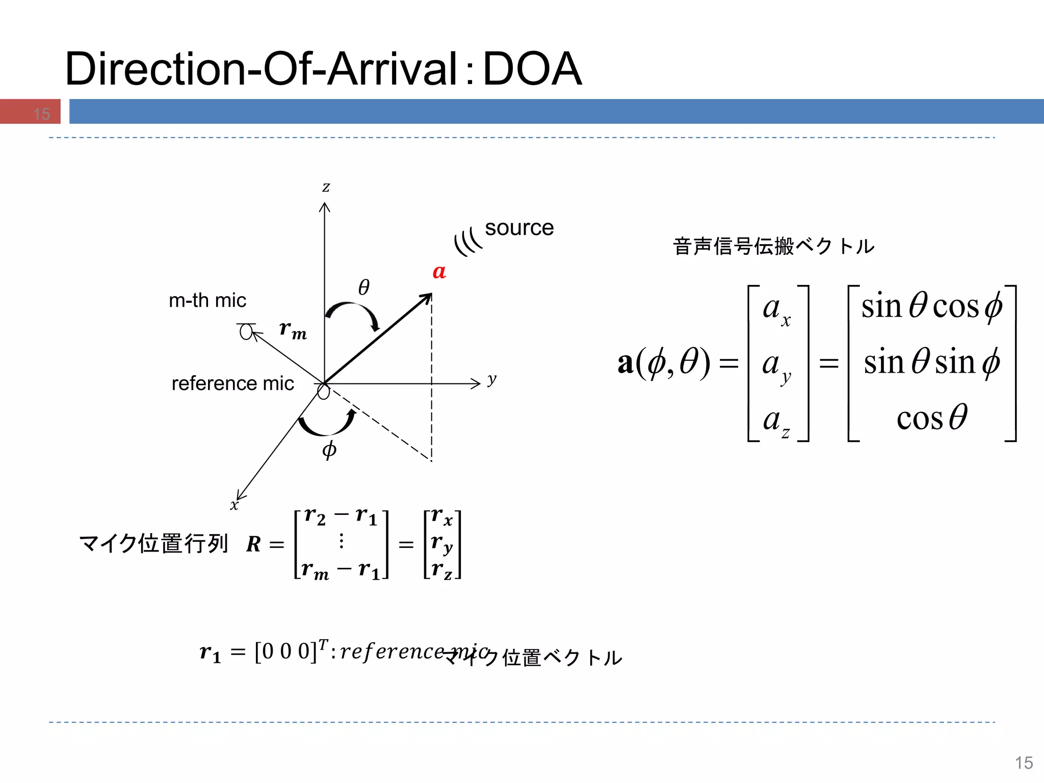 15


























cos
sinsin
cossin
),(
z
y
x
a
a
a
a
音声信号伝搬ベクトル
マイク位置ベクトル
15
Direction-Of-Arrival：DOA
𝑧
𝑥
𝑦
𝜃
𝜙
𝒂
𝒓 𝒎
source
m-th mic
reference mic
マイク位置行列 𝑹 =
𝒓 𝟐 − 𝒓 𝟏
⋮
𝒓 𝒎 − 𝒓 𝟏
=
𝒓 𝒙
𝒓 𝒚
𝒓 𝒛
𝒓 𝟏 = [0 0 0] 𝑇
: 𝑟𝑒𝑓𝑒𝑟𝑒𝑛𝑐𝑒 𝑚𝑖𝑐
 