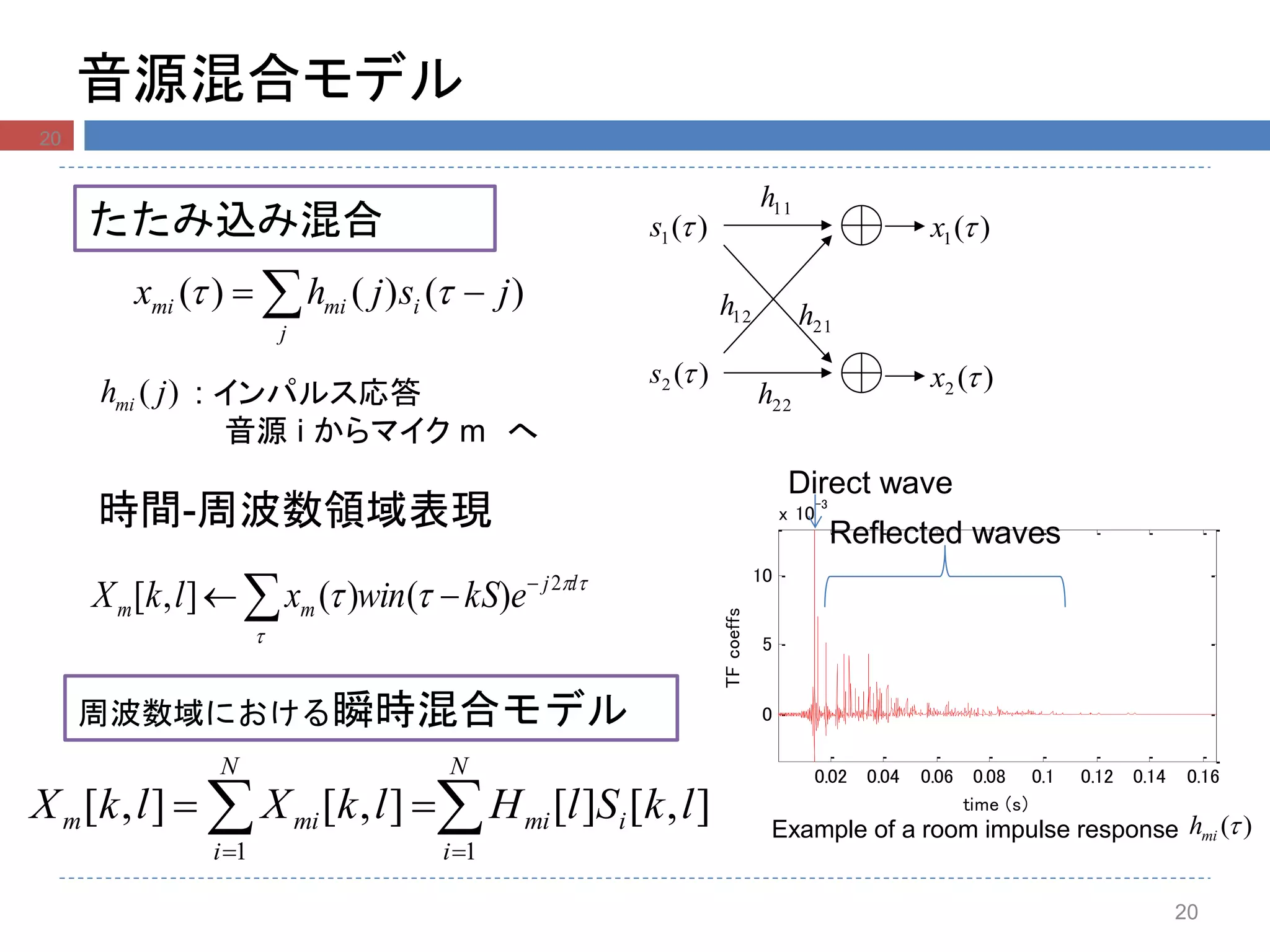 音源混合モデル
20
( ) ( ) ( )mi mi i
j
x h j s j  
たたみ込み混合
: インパルス応答
音源 i からマイク m へ
( )mih j
0.02 0.04 0.06 0.08 0.1 0.12 0.14 0.16
0
5
10
x 10
-3
time (s)
TFcoeffs
Direct wave
Reflected waves
Example of a room impulse response


 lj
mm ekSwinxlkX 2
)()(],[ 
 
時間-周波数領域表現
周波数域における瞬時混合モデル
 

N
i
imi
N
i
mim lkSlHlkXlkX
11
],[][],[],[
)(1 s
)(2 s
)(1 x
)(2 x
22h
12h
21h
11h
)(mih
20
 