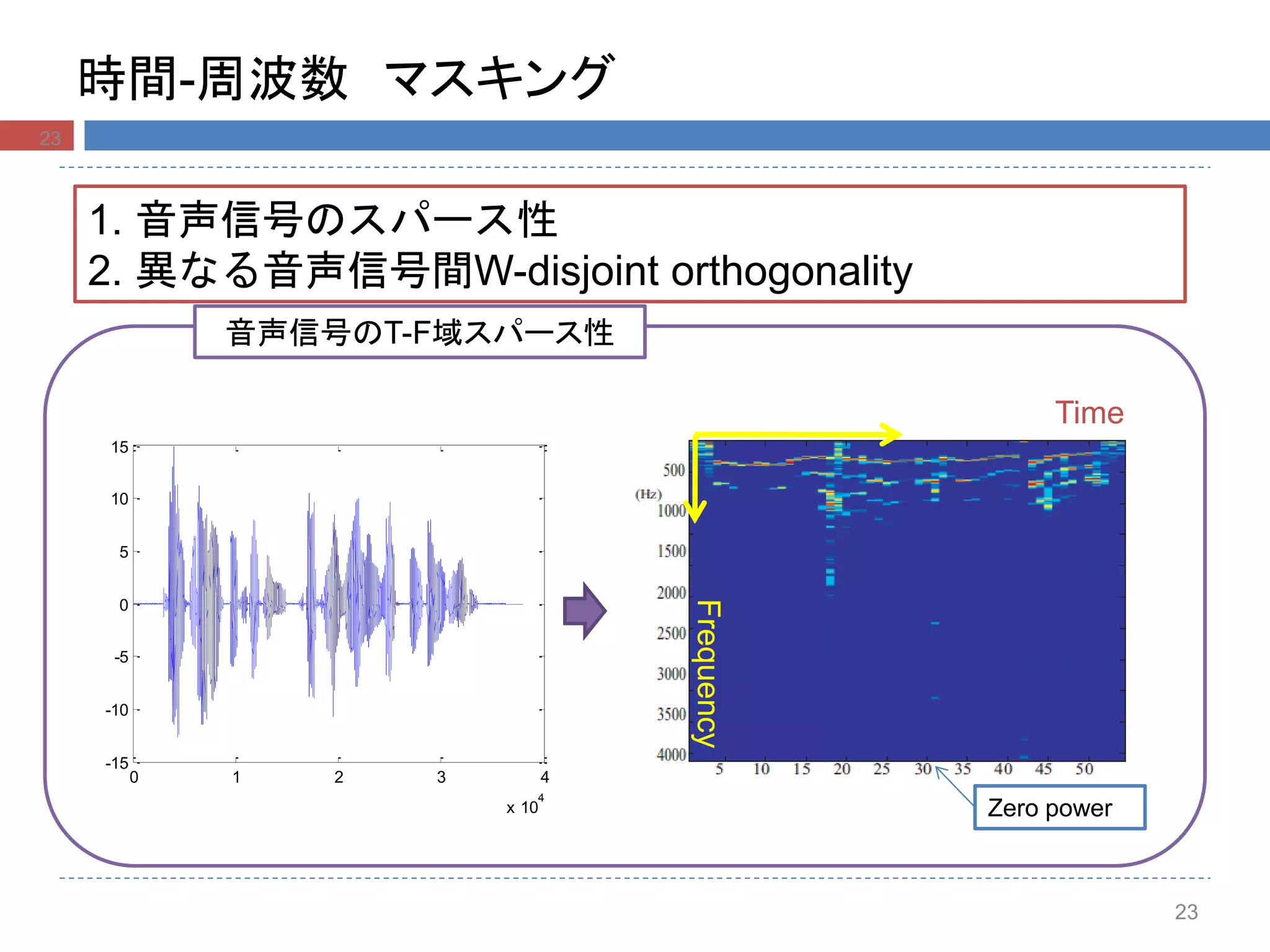 時間-周波数 マスキング
23
1. 音声信号のスパース性
2. 異なる音声信号間W-disjoint orthogonality
0 1 2 3 4
x 10
4
-15
-10
-5
0
5
10
15
Sparseness of speech signal音声信号のT-F域スパース性
Zero power
23
Time
Frequency
 