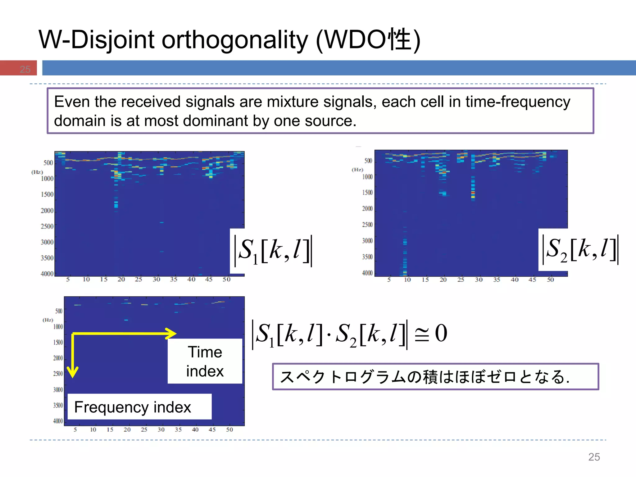 W-Disjoint orthogonality (WDO性)
25
Even the received signals are mixture signals, each cell in time-frequency
domain is at most dominant by one source.
スペクトログラムの積はほぼゼロとなる.
Time
index
Frequency index
],[1 lkS ],[2 lkS
0],[],[ 21  lkSlkS
25
 