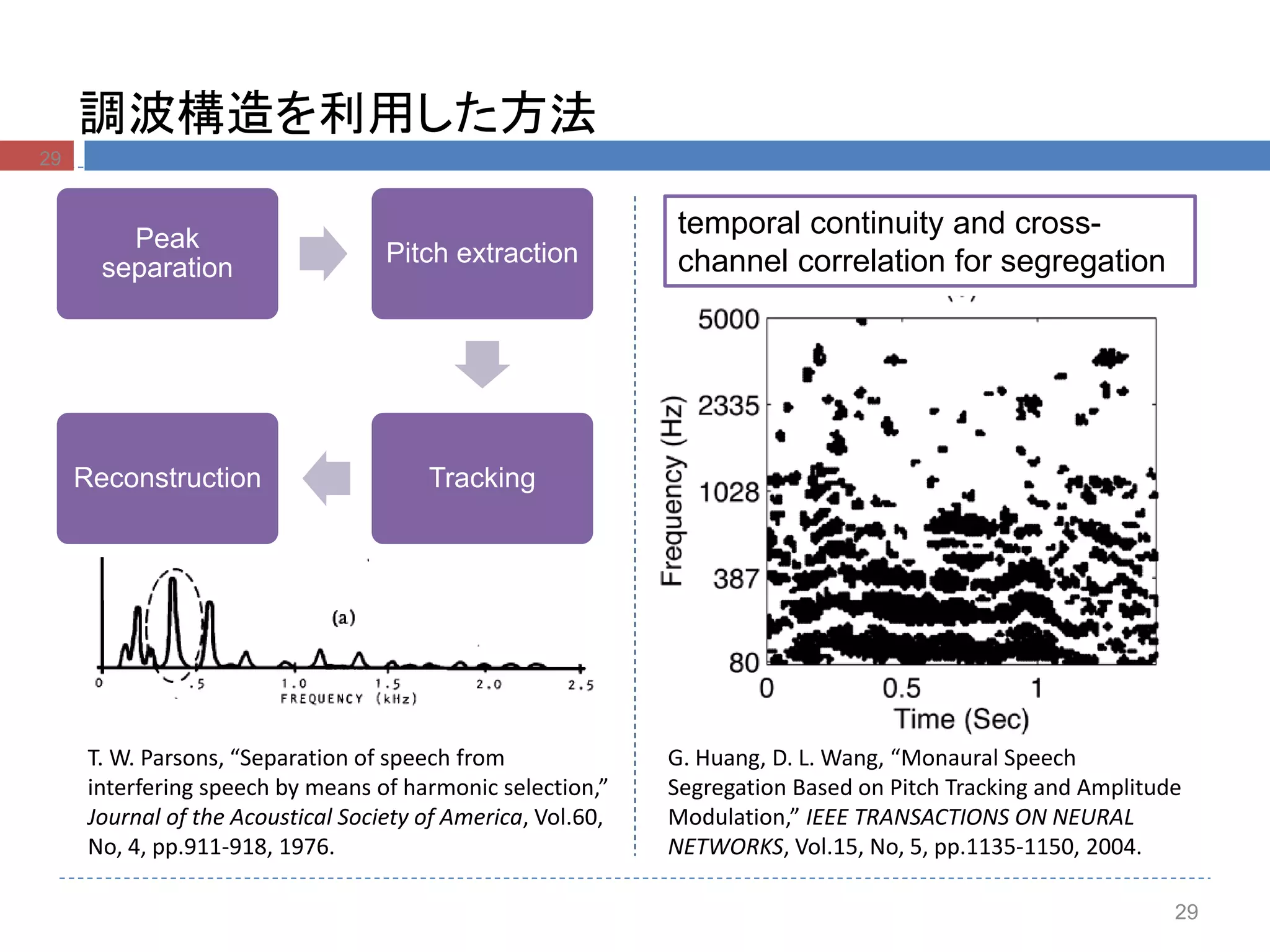調波構造を利用した方法
T. W. Parsons, “Separation of speech from
interfering speech by means of harmonic selection,”
Journal of the Acoustical Society of America, Vol.60,
No, 4, pp.911-918, 1976.
G. Huang, D. L. Wang, “Monaural Speech
Segregation Based on Pitch Tracking and Amplitude
Modulation,” IEEE TRANSACTIONS ON NEURAL
NETWORKS, Vol.15, No, 5, pp.1135-1150, 2004.
temporal continuity and cross-
channel correlation for segregation
Peak
separation
Pitch extraction
TrackingReconstruction
29
29
 
