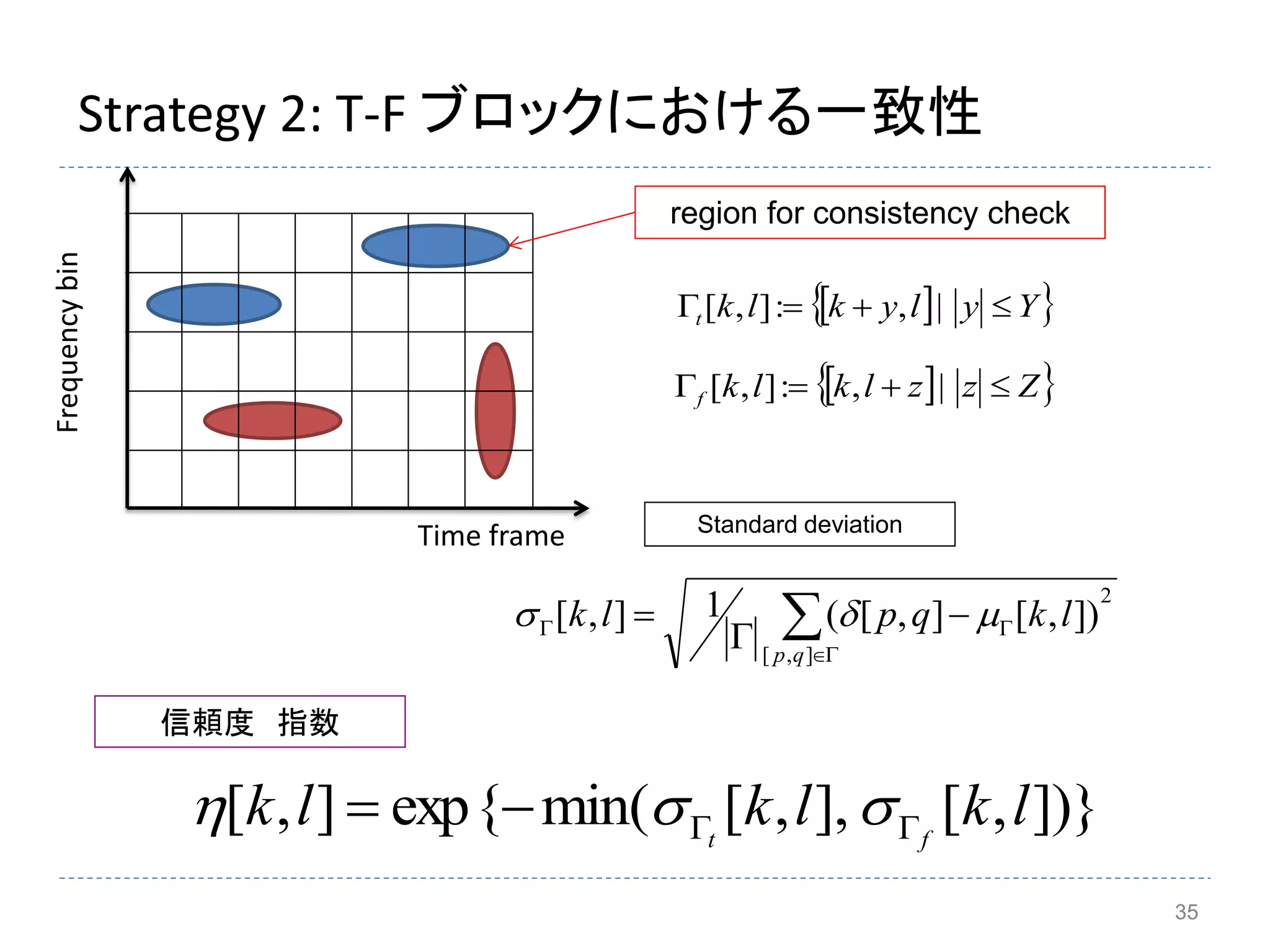 3535
Strategy 2: T-F ブロックにおける一致性
Time frame
Frequencybin
2
],[
]),[],[(1],[ 
 


qp
lkqplk 
])},[],,[min(exp{],[ lklklk ft  
Standard deviation
信頼度 指数
region for consistency check
  Yylyklkt  |,:],[
  Zzzlklkf  |,:],[
 
