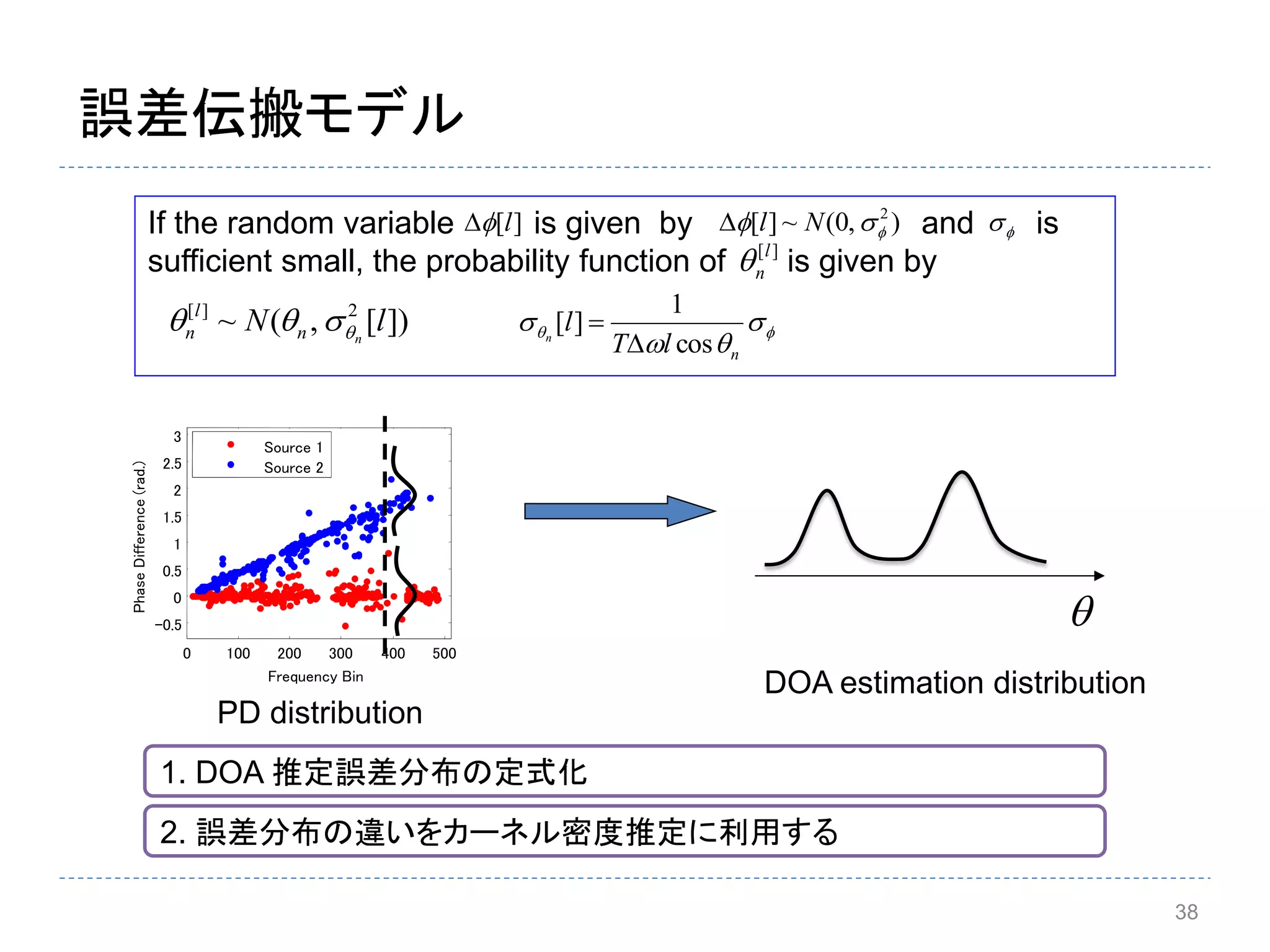 誤差伝搬モデル
If the random variable is given by and is
sufficient small, the probability function of is given by
),0(~][ 2
 Nl
])[,(~ 2][
lN nn
l
n   


nlT
ln
cos
1
][


][l 
][l
n
1. DOA 推定誤差分布の定式化
2. 誤差分布の違いをカーネル密度推定に利用する

PD distribution
DOA estimation distribution
38
0 100 200 300 400 500
-0.5
0
0.5
1
1.5
2
2.5
3
Frequency Bin
PhaseDifference(rad.)
Source 1
Source 2
 
