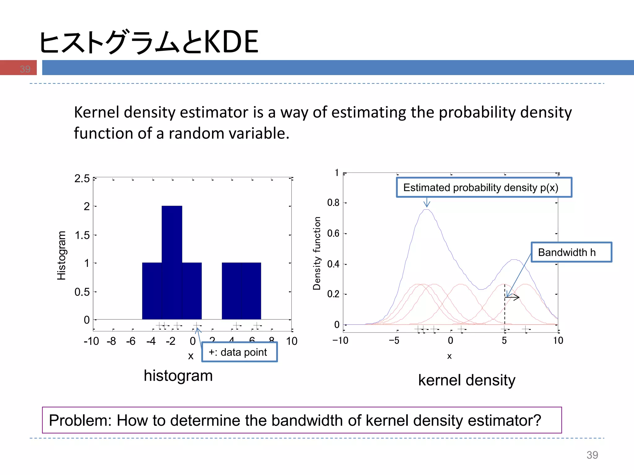-10 -8 -6 -4 -2 0 2 4 6 8 10
0
0.5
1
1.5
2
2.5
x
Histogram
3939
ヒストグラムとKDE
Kernel density estimator is a way of estimating the probability density
function of a random variable.
histogram kernel density
Problem: How to determine the bandwidth of kernel density estimator?
-10 -5 0 5 10
0
0.2
0.4
0.6
0.8
1
x
Densityfunction
+: data point
Estimated probability density p(x)
Bandwidth h
39
 