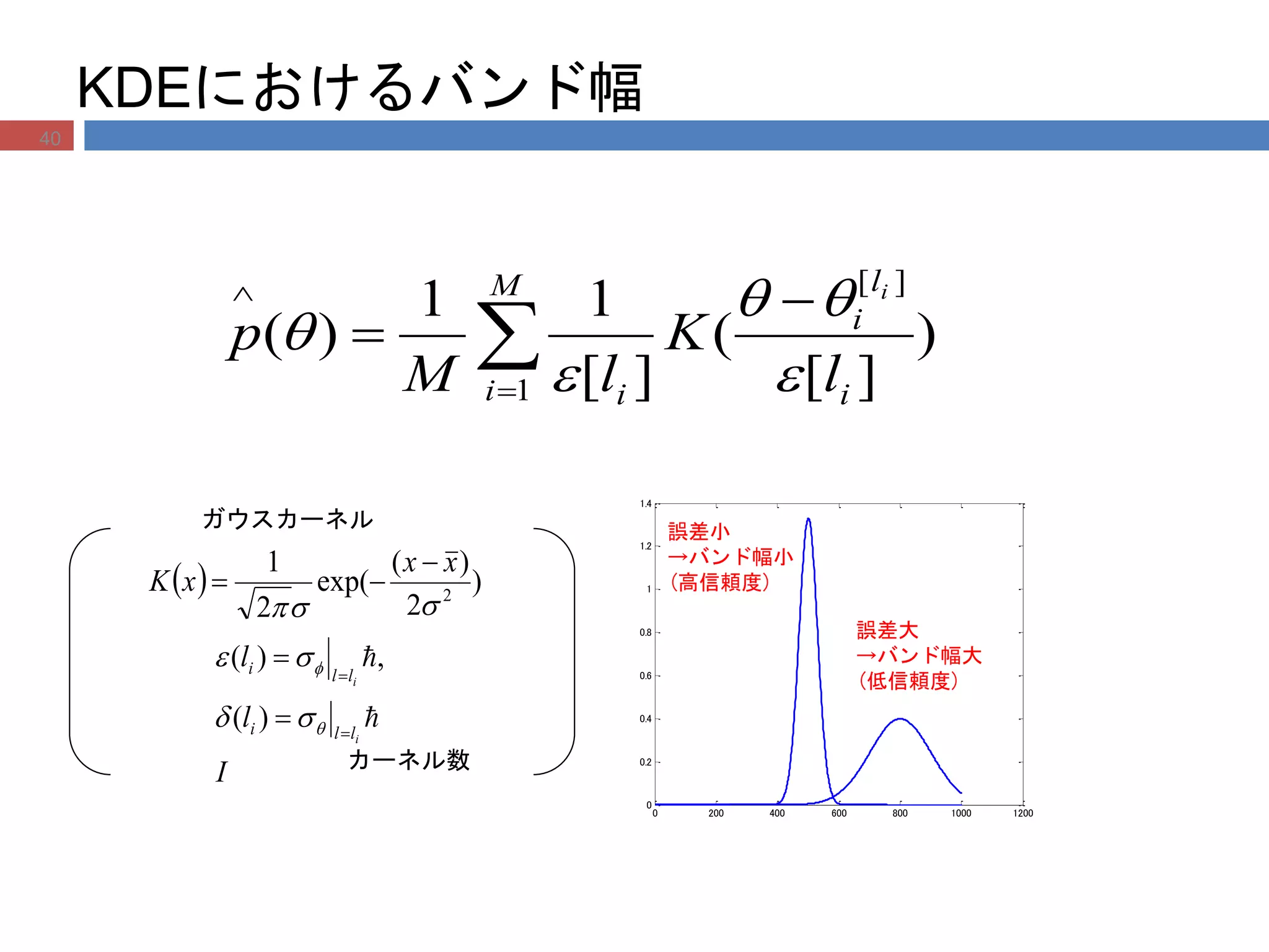 KDEにおけるバンド幅
0 200 400 600 800 1000 1200
0
0.2
0.4
0.6
0.8
1
1.2
1.4
誤差大
→バンド幅大
(低信頼度)
誤差小
→バンド幅小
(高信頼度)
I
l
l
i
i
lli
lli










)(
,)(
  )
2
)(
exp(
2
1
2

xx
xK


ガウスカーネル
カーネル数

 

M
i i
l
i
i l
K
lM
p
i
1
][
)
][
(
][
11
)(




40
 