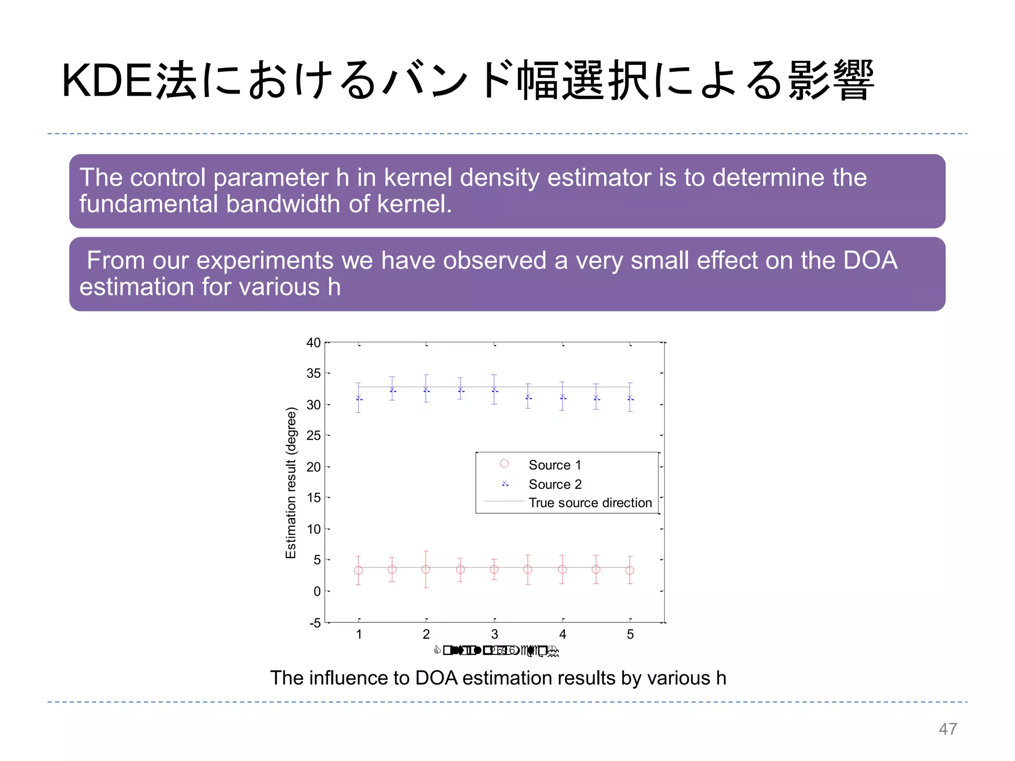KDE法におけるバンド幅選択による影響
The control parameter h in kernel density estimator is to determine the
fundamental bandwidth of kernel.
From our experiments we have observed a very small effect on the DOA
estimation for various h
47
1 2 3 4 5
-5
0
5
10
15
20
25
30
35
40

Estimationresult(degree)
Source 1
Source 2
True source direction
The influence to DOA estimation results by various h
 