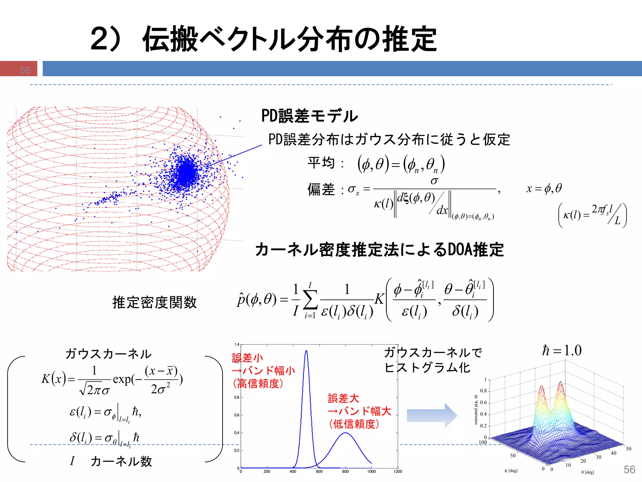 56
２） 伝搬ベクトル分布の推定
-1.5
-1
-0.5
0
0.5
1
1.5
-1.5
-1
-0.5
0
0.5
transformed c12
transformed c13
PD誤差分布はガウス分布に従うと仮定
   nn  ,, 





,,
),()(
),(),(


x
dx
dl
nn
x 　　
ξ







 
  )(
ˆ
,
)(
ˆ
)()(
11
),(ˆ
][][
1 i
l
i
i
l
i
I
i ii ll
K
llI
p
ii






平均：
偏差：
カーネル密度推定法によるDOA推定
PD誤差モデル
推定密度関数
0 200 400 600 800 1000 1200
0
0.2
0.4
0.6
0.8
1
1.2
1.4
誤差大
→バンド幅大
(低信頼度)
誤差小
→バンド幅小
(高信頼度)
I
l
l
i
i
lli
lli










)(
,)(
  )
2
)(
exp(
2
1
2

xx
xK


ガウスカーネル ガウスカーネルで
ヒストグラム化
0
10
20
30
40
50
0
50
100
0
0.2
0.4
0.6
0.8
1
 [deg] [deg]
estimatedp(,)
0.1





 
L
lf
l s 2
)(
カーネル数
56
 