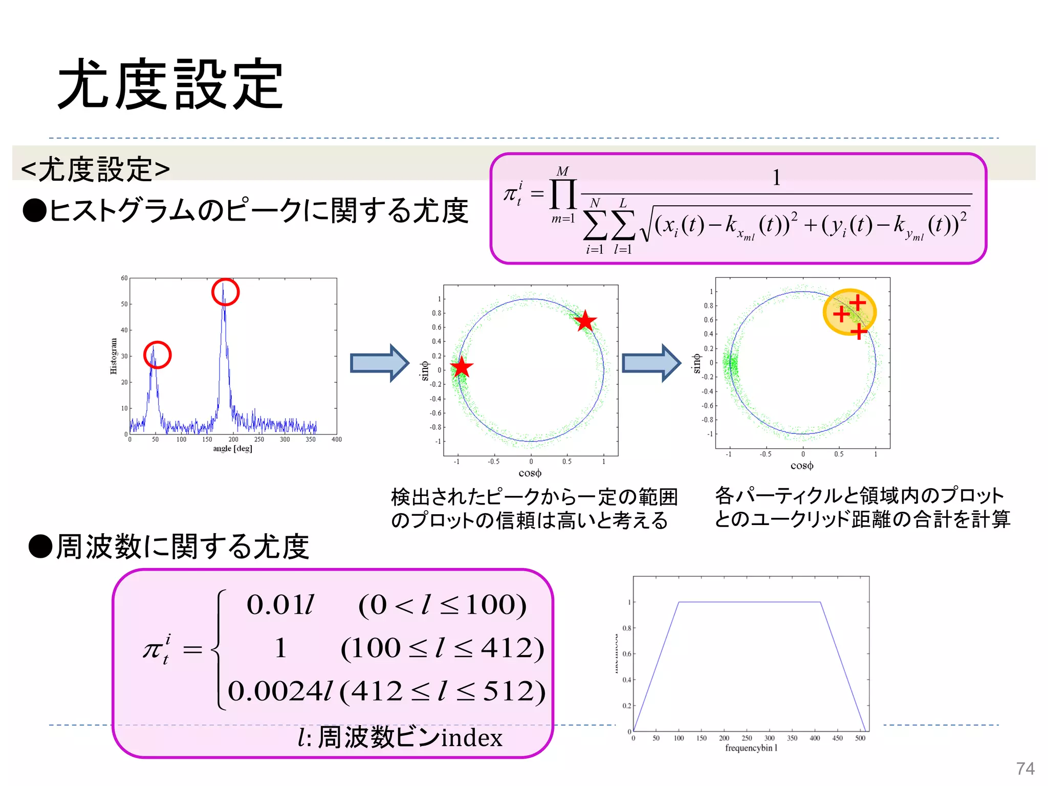 尤度設定


 


M
m
N
i
L
l
yixi
i
t
tktytktx mlml
1
1 1
22
))()(())()((
1

<尤度設定>
●ヒストグラムのピークに関する尤度
●周波数に関する尤度
検出されたピークから一定の範囲
のプロットの信頼は高いと考える
各パーティクルと領域内のプロット
とのユークリッド距離の合計を計算









)512412(
)412100(
)1000(
0024.0
1
01.0
l
l
l
l
l
i
t
　

𝑙: 周波数ビンindex
74
 