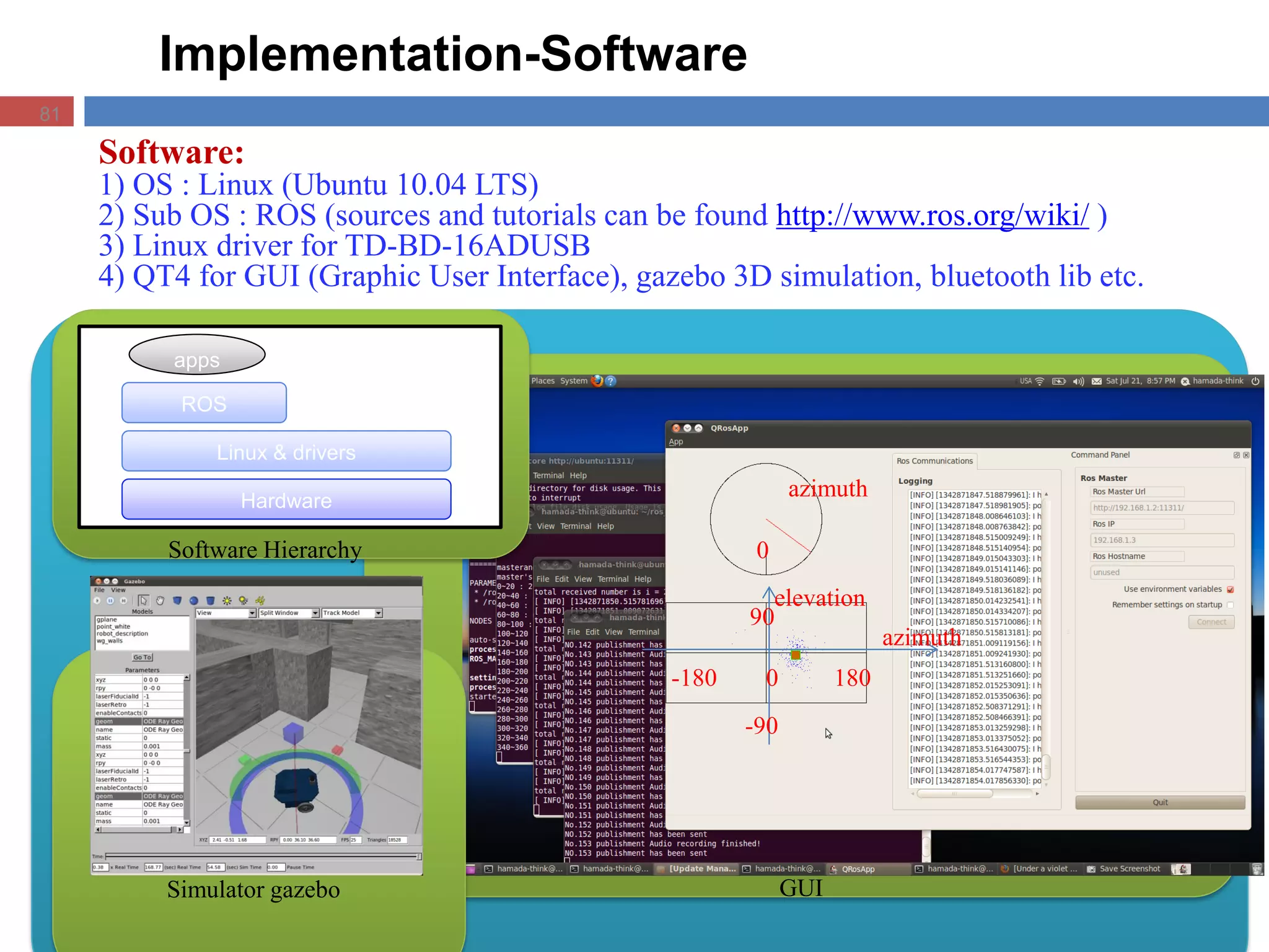 Implementation-Software
Software:
1) OS : Linux (Ubuntu 10.04 LTS)
2) Sub OS : ROS (sources and tutorials can be found http://www.ros.org/wiki/ )
3) Linux driver for TD-BD-16ADUSB
4) QT4 for GUI (Graphic User Interface), gazebo 3D simulation, bluetooth lib etc.
azimuth
elevation
azimuth
-180 0 180
90
-90
0
Hardware
Linux & drivers
ROS
apps
Software Hierarchy
Simulator gazebo GUI
81
 