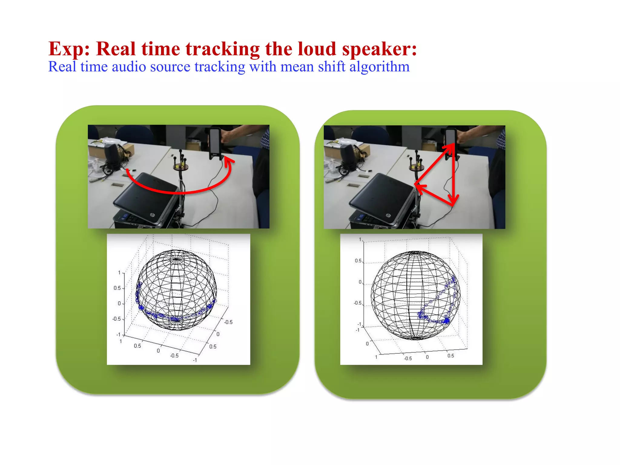 4. Exp, Field Test & ResultExp: Real time tracking the loud speaker:
Real time audio source tracking with mean shift algorithm
 