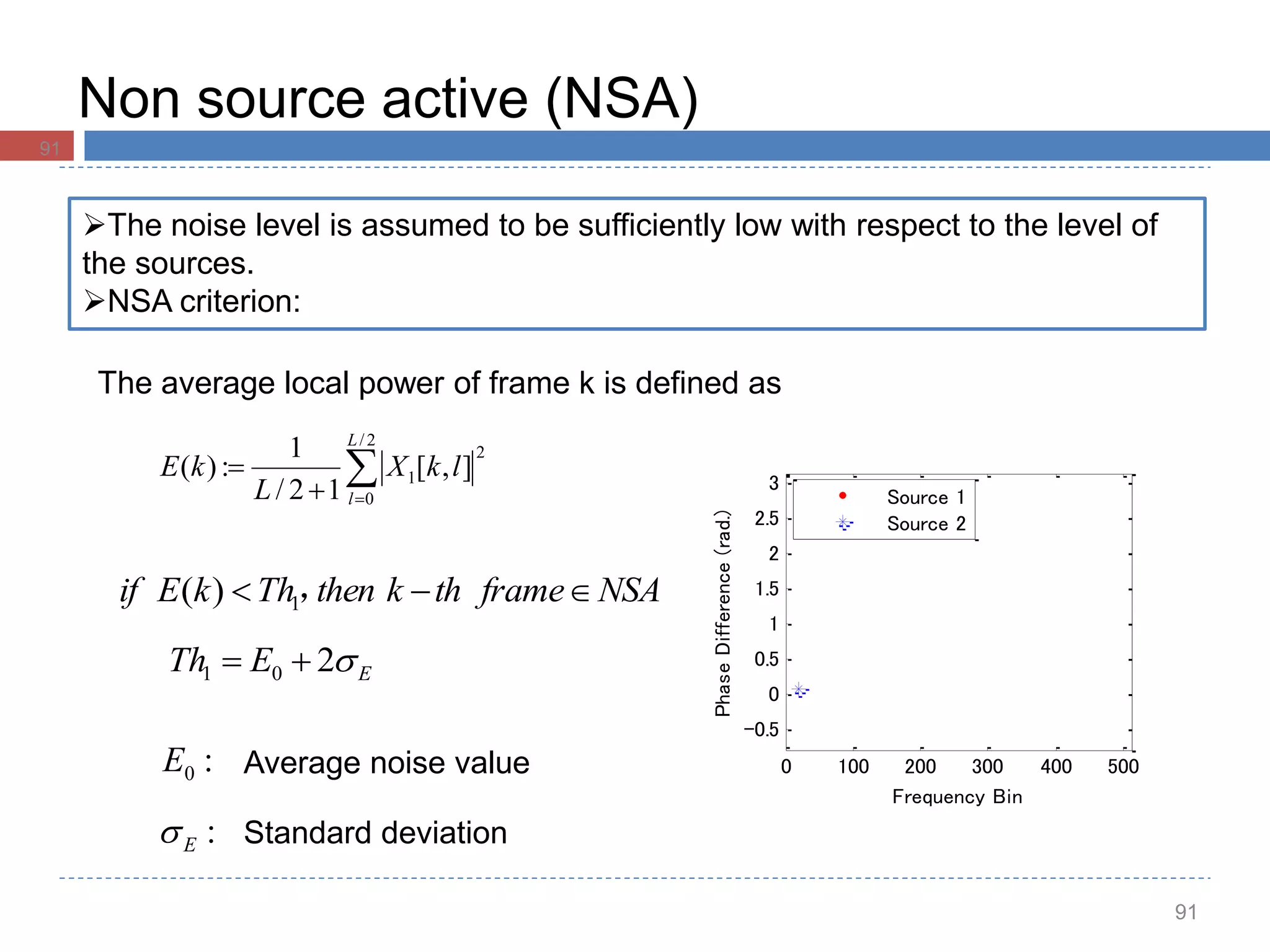 Non source active (NSA)
91
The noise level is assumed to be sufficiently low with respect to the level of
the sources.
NSA criterion:
NSAframethkthenThkEif  ，1)(
The average local power of frame k is defined as


2/
0
2
1 ],[
12/
1
:)(
L
l
lkX
L
kE
EETh 201 
:0E
:E
Average noise value
Standard deviation
0 100 200 300 400 500
-0.5
0
0.5
1
1.5
2
2.5
3
Frequency Bin
PhaseDifference(rad.)
Source 1
Source 2
91
 
