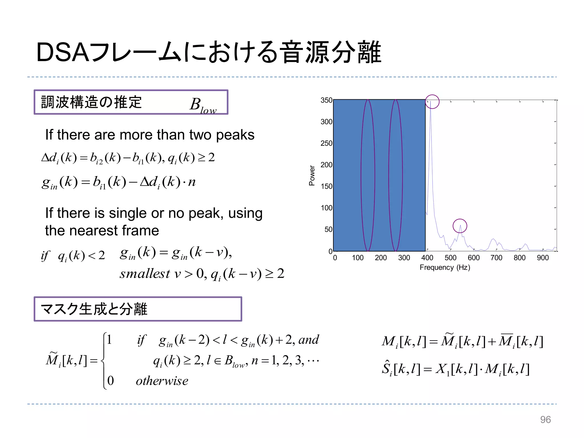 96
DSAフレームにおける音源分離
マスク生成と分離
調波構造の推定 lowB
2)(),()()( 12  kqkbkbkd iiii
nkdkbkg iiin  )()()( 1
2)(,0
),()(


vkqvsmallest
vkgkg
i
inin








otherwise
nBlkq
andkglkgif
lkM lowi
inin
i
0
,3,2,1,,2)(
,2)()2(1
],[
~

],[],[],[ˆ
1 lkMlkXlkS ii 
],[],[
~
],[ lkMlkMlkM iii 
2)( kqif i 0 100 200 300 400 500 600 700 800 900
0
50
100
150
200
250
300
350
Frequency (Hz)
Power
If there are more than two peaks
If there is single or no peak, using
the nearest frame
 