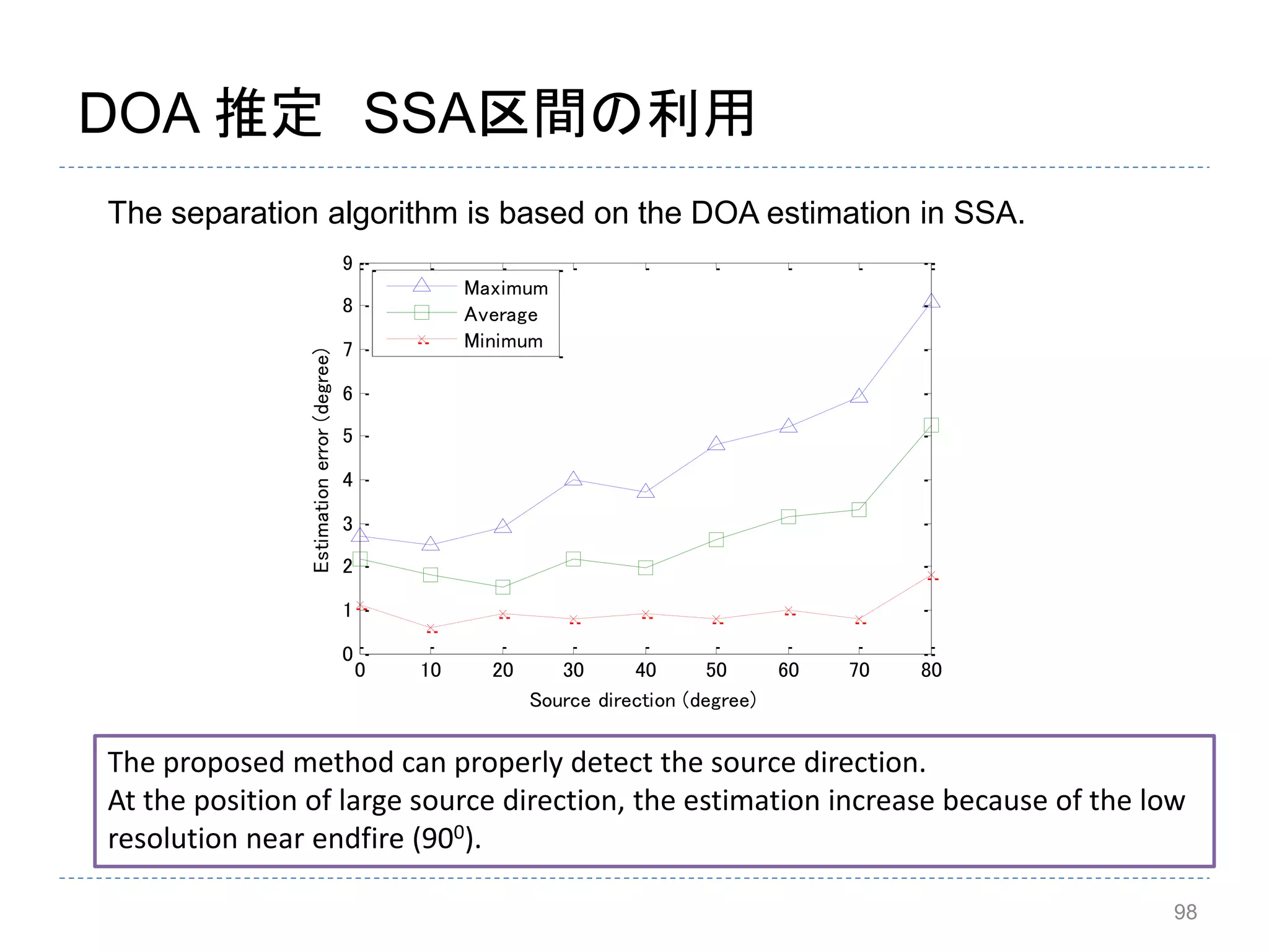 98
DOA 推定 SSA区間の利用
0 10 20 30 40 50 60 70 80
0
1
2
3
4
5
6
7
8
9
Source direction (degree)
Estimationerror(degree)
Maximum
Average
Minimum
The proposed method can properly detect the source direction.
At the position of large source direction, the estimation increase because of the low
resolution near endfire (900).
The separation algorithm is based on the DOA estimation in SSA.
 