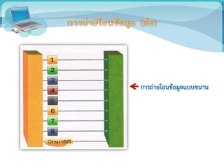 การถ่ายโอนข้อมูลแบบขนาน
 