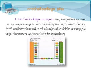 2. การถ่ายโอนข้อมูลแบบอนุกรม ข้อมูลจะถูกส่งออกมาทีละ
บิต ระหว่างจุดส่งและจุดรับ การถ่ายโอนข้อมูลแบบอนุกรมต้องการสื่อกลาง
สาหรับการสื่อสารเพียงช่องเดียว หรือเพียงคู่สายเดียว ค่าใช้จ่ายสายสัญญาณ
จะถูกกว่าแบบขนาน เหมาะสาหรับการส่งระยะทางไกลๆ
 
