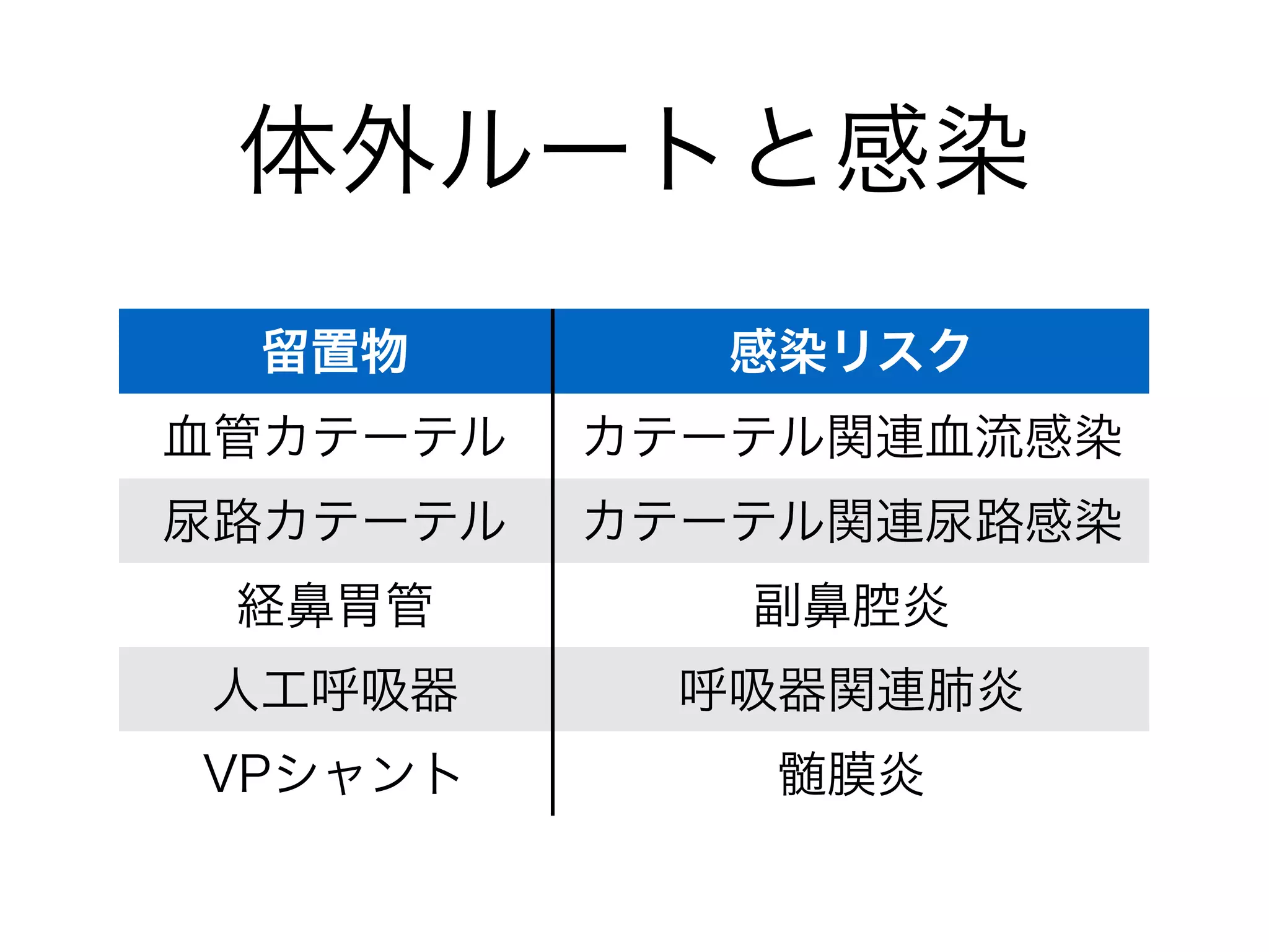ペニシリン系の抗菌スペクトル
ペニシリン系抗菌薬➾ PCG ABPC PIPC
SBT/
ABPC
TAZ/
PIPC
グラム 
陽性球菌
S.aureus
MRSA
MSSA
Streptococcus属
腸球菌属
E.faecalis
E.faecium
グラム 
陰性桿菌 
 
ESBL産生菌は除く
PEK
P / E
K.pneumoniae
HaM
H.inﬂuenzae
M.catarrhalis
SPACE
SCE
PA
ABPCとPIPCにβラクタマーゼ阻害剤(SBTとTAZ)が配合されるとスペクトルがさらに拡大
抗MRSA薬でのみ治療可能
基本的に耐性
通常は抗MRSA薬を使用する
ペニシリナーゼ＋
ペニシリナーゼ＋
Acinetobacterに 
SBTが有効
 