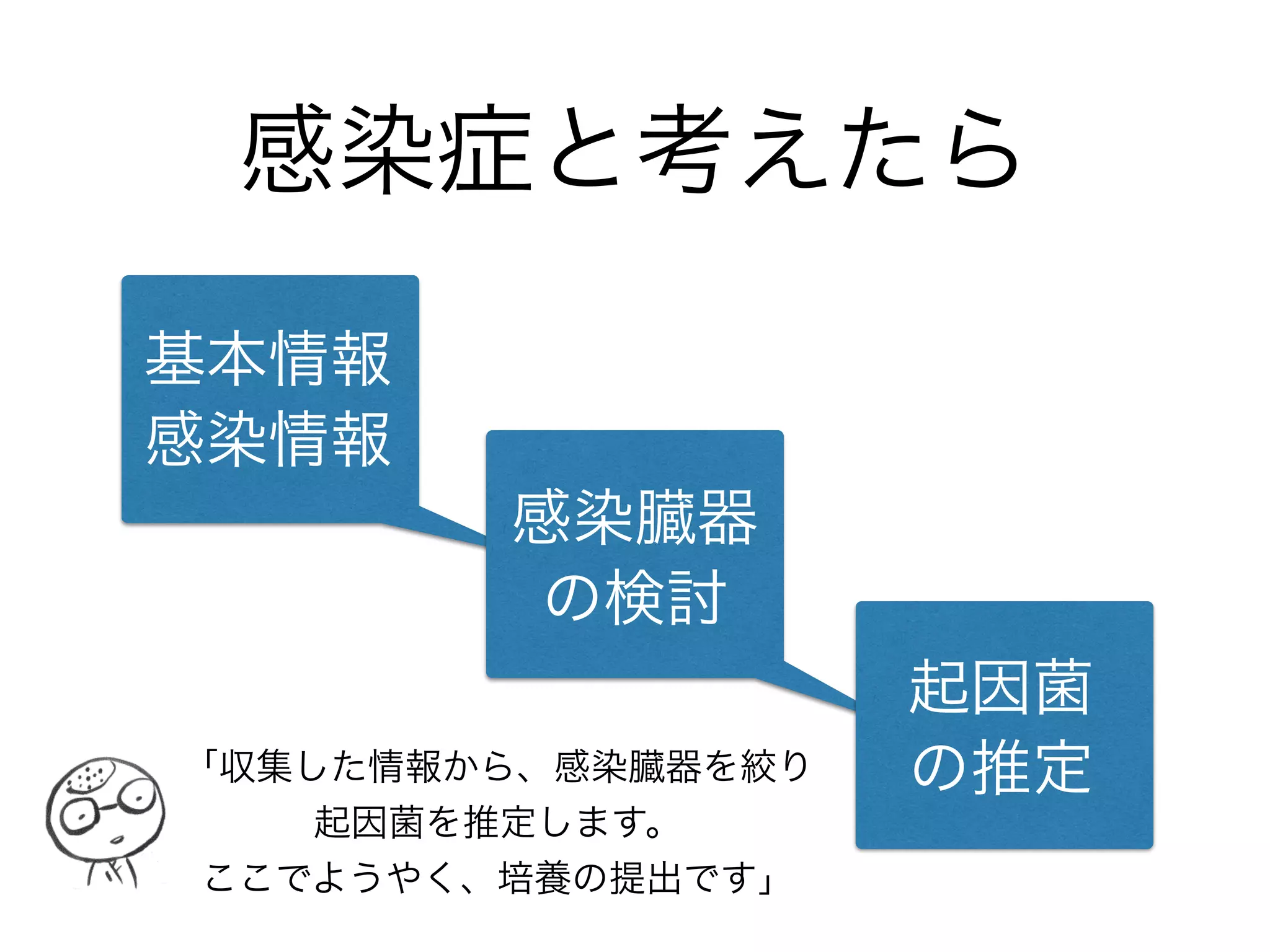 抗菌薬耐性の話
βラクタマーゼを中心に
 
