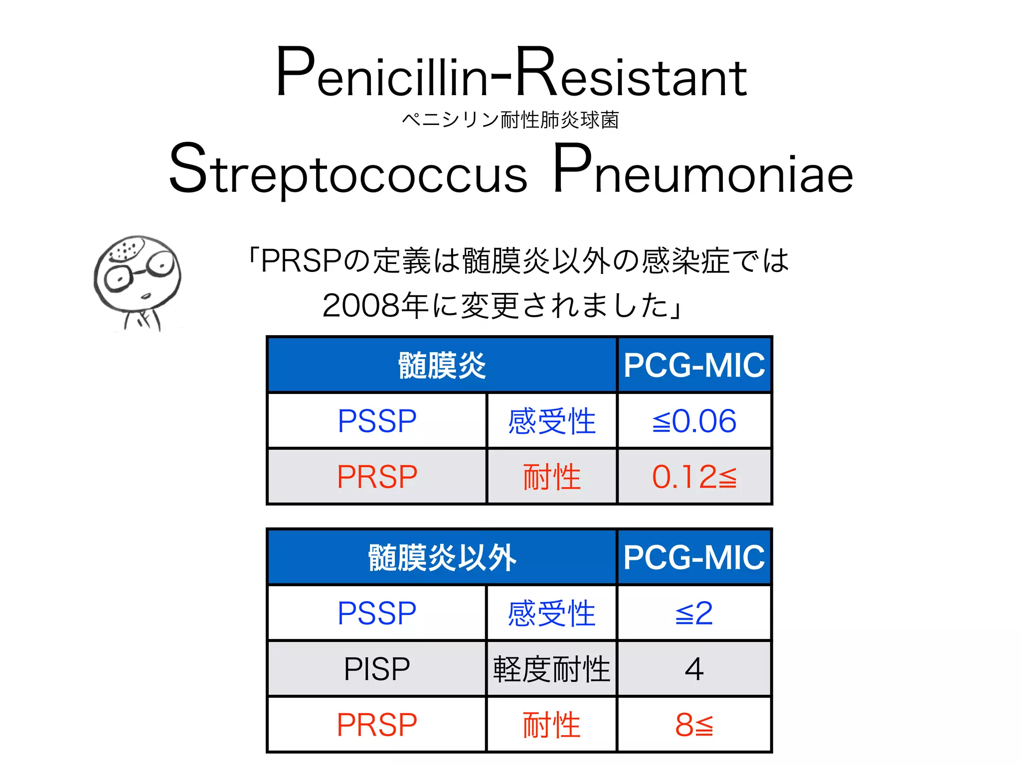 コアグラーゼとは？
「ブドウ球菌を分類するときに出てくる
コアグラーゼとはなんですか？」
酵素の1種で、血漿を固める働きをします
「黄色ブドウ球菌(S.aureus)はコアグラーゼを持っています。
一方で、S.aureus 以外のブドウ球菌は持っておらず、
Coagulase Negative Staphylococci(CNS)と総称されています。
S.aureus はこの特徴のため、病原性が強いと言われます」
 