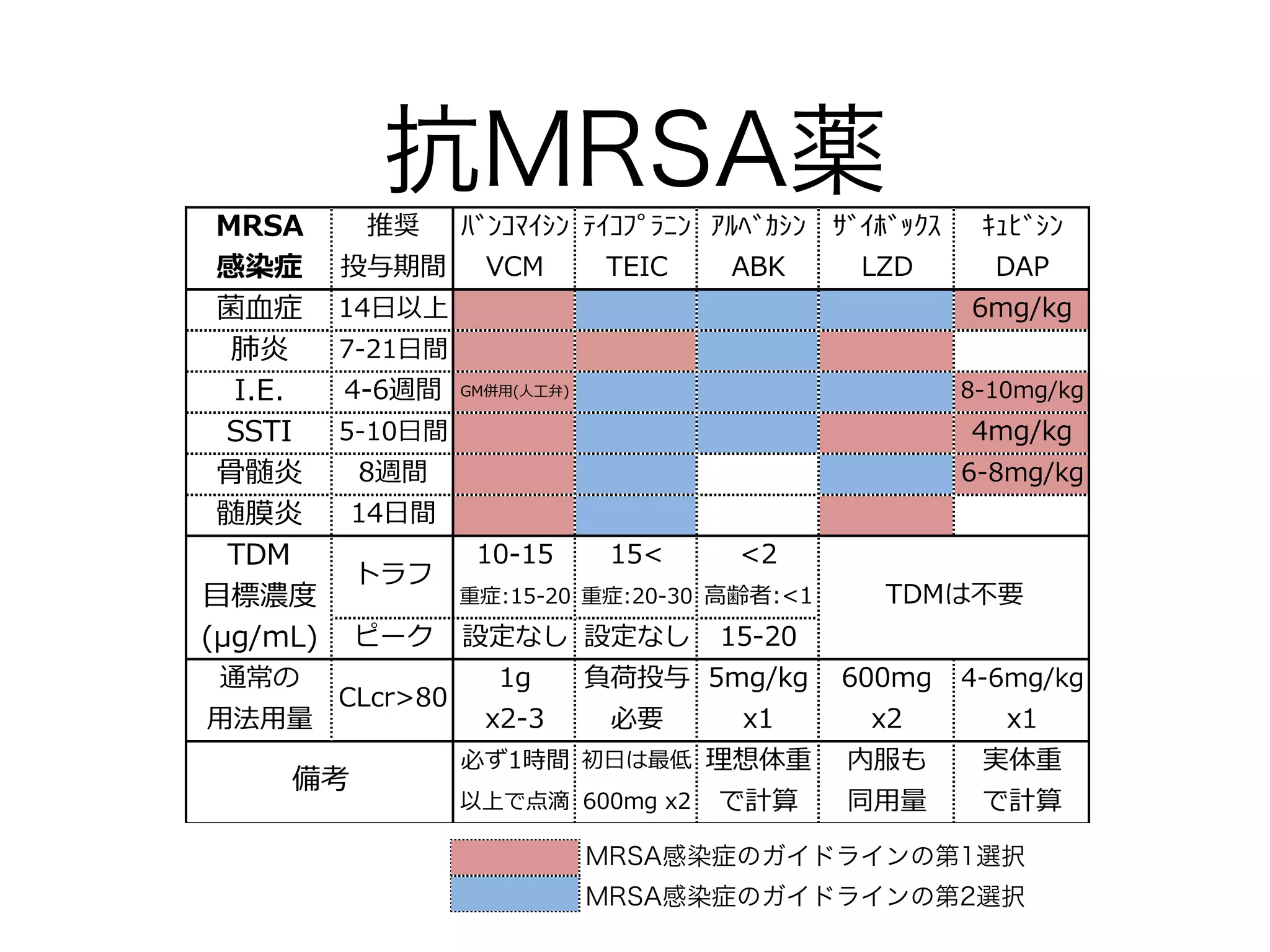 レンサ球菌の分類
「連鎖球菌の分類は、簡単に考えましょう！
日本国内では様々な名称で呼ばれていますが、
基本的な分類を知れば難しくないですよ」
「α溶血とかβ溶血とか、A群、B群って何ですか？
GAS とか GBS とか…わけわかんない」
Streptococcus
 