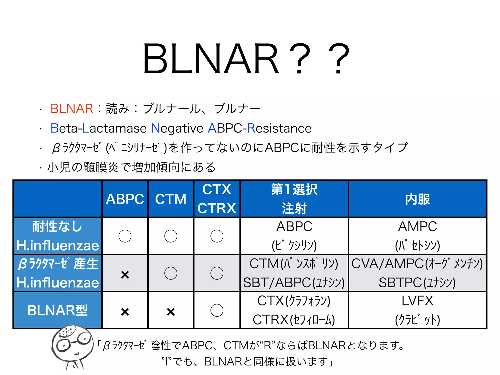 グラム陽性球菌の耐性
MSSA
(Methicillin-sensitive S.aureus)
S.aureus
黄ブ菌
S.pnuemoniae
肺炎球菌
PRSP
(Penicillin-resistance S.pneumoniae)
E.faecium
腸球菌
VRE
(Vancomycin-resistance E.faecium)
元の細菌 耐性菌
・ペニシリナーゼの産生
・PBPの変化(PBP2’の産生)
・低親和性PBPの産生
・壁合成作用点の変化
それぞれの耐性機構とは
耐性機構
MRSA
(Methicillin-resistance S.aureus)
PBP = Penicillin Binding Protein
ペニシリン系、セフェム系が妨害する細胞壁を作る酵素
 