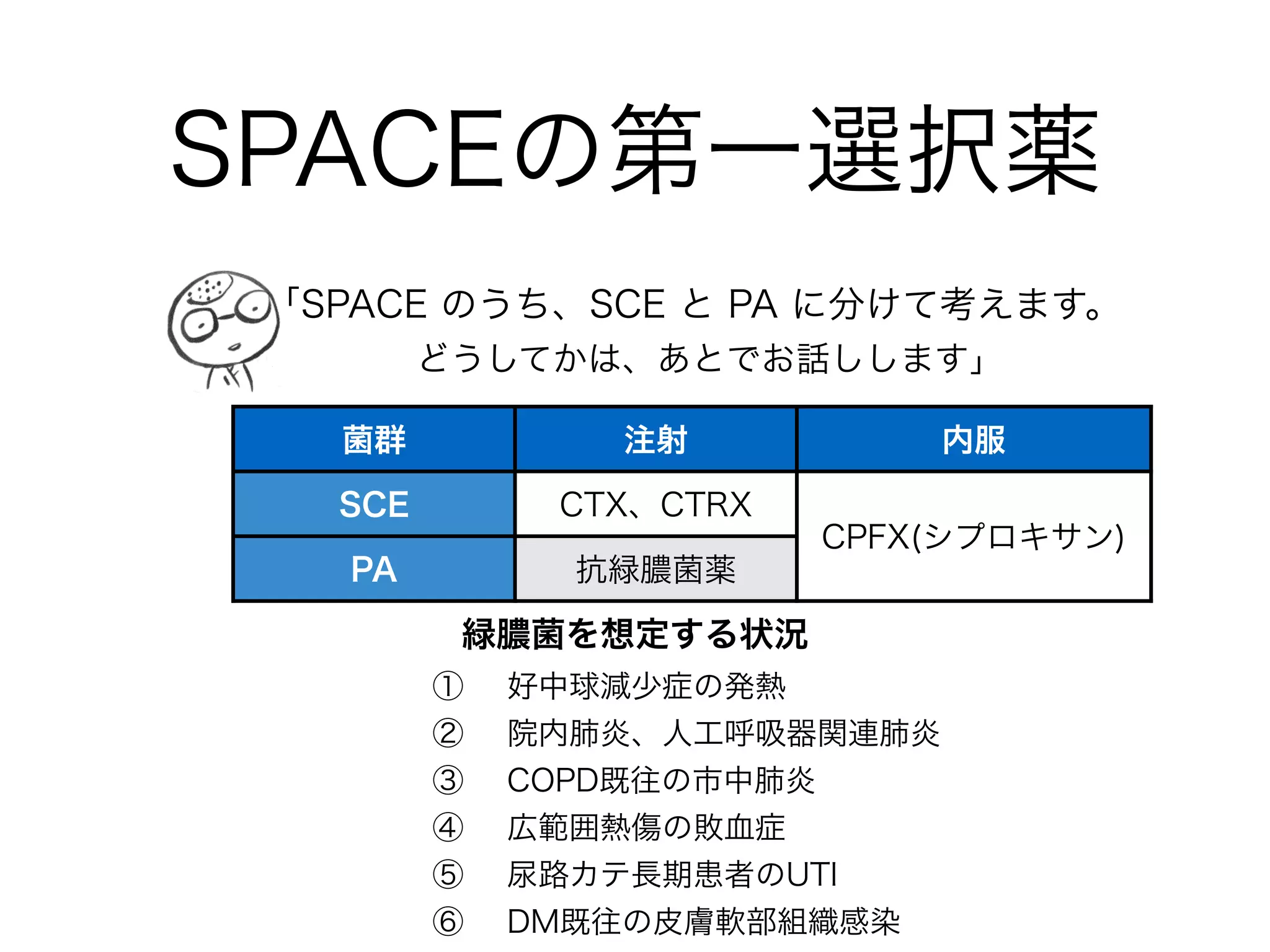 Penicillin-Resistant
Streptococcus Pneumoniae
「PRSPの定義は髄膜炎以外の感染症では
2008年に変更されました」
髄膜炎 PCG-MIC
PSSP 感受性 ≦0.06
PRSP 耐性 0.12≦
髄膜炎以外 PCG-MIC
PSSP 感受性 ≦2
PISP 軽度耐性 4
PRSP 耐性 8≦
ペニシリン耐性肺炎球菌
 