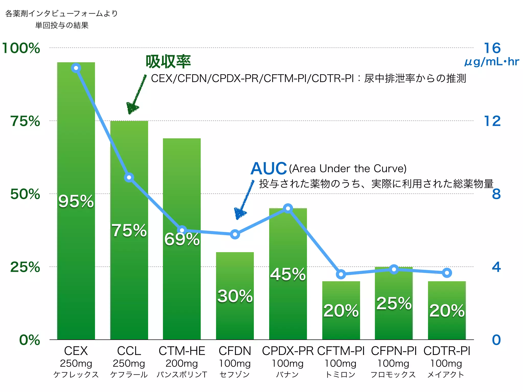 • VCM標的部位の変化
• 1986年に英国で報告
• アメリカでは腸球菌の10-20%
• ヒトだけでなくペット、家畜にも存在
• 日本でも増加傾向にある
Vancomycin-Resistant Enterococci
バンコマイシン耐性腸球菌
•バンコマイシン耐性腸球菌
バンコマイシン
 