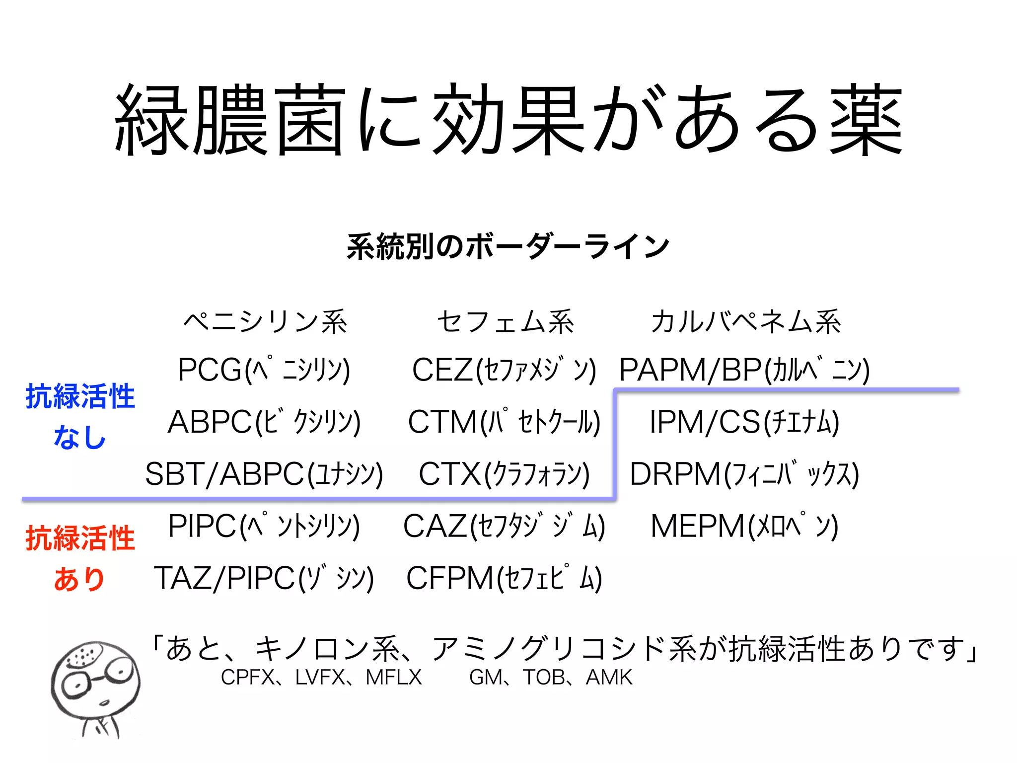 「PEK」の「K」
Klebsiella pneumoniae
• 日本語名は肺炎桿菌で、尿路感染症の起因菌としては1-2%程度であ
る。口腔咽頭に常在していることがある。
• アルコール依存症、糖尿病等の基礎疾患を有する患者では重症の市中肺
炎を起こす。
• 市中で肝胆道系疾患のない患者に肝膿瘍を起こすことがあり、この場合
には眼、中枢神経系、肺などに転移しやすい。
• K.pneumoniae, K.oxytoca ともにペニシリナーゼを産生する。
K.oxytoca は新生児の菌血症の起因菌として重要である。
• Klebsiella はESBLを産生することもあるので注意。また、カルバペネム
系を破壊するカルバペネマーゼを産生することもある。
クレブシエラ ニューモニエ
オキシトカ
 