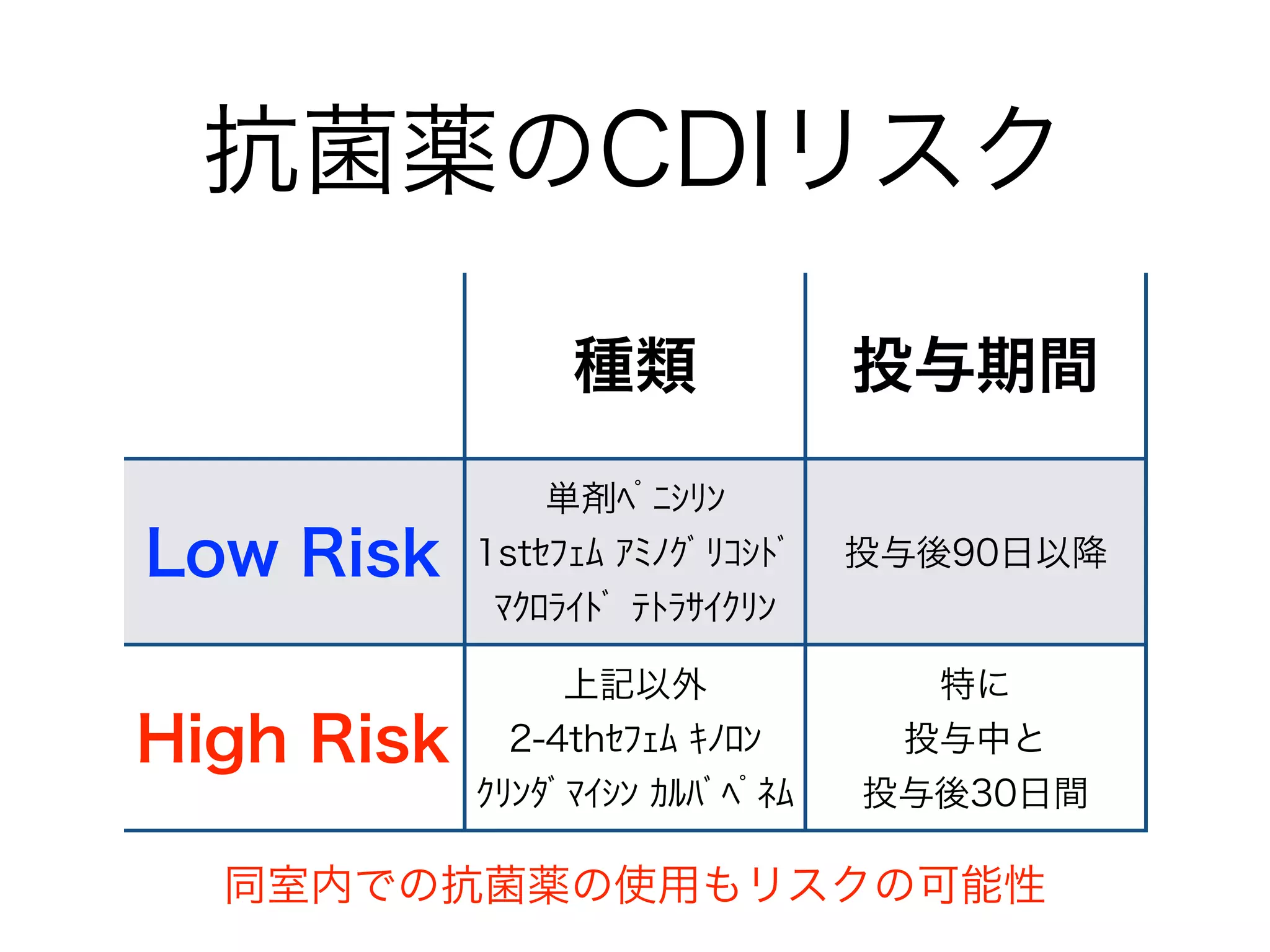 ここまでのまとめ
代表的なGPCとGNRを中心に
 