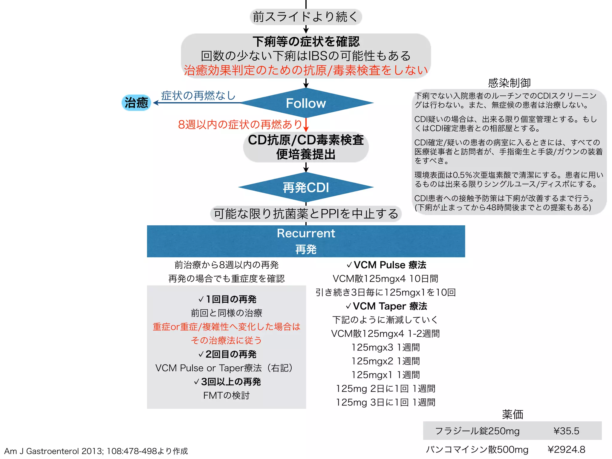 ストレプト
エンテロ
S.aureus
S.epidermidis
S.pyogenes
S.agalactiae
S.pneumoniae
E.faecalis
E.faecium
スタフィロ
 