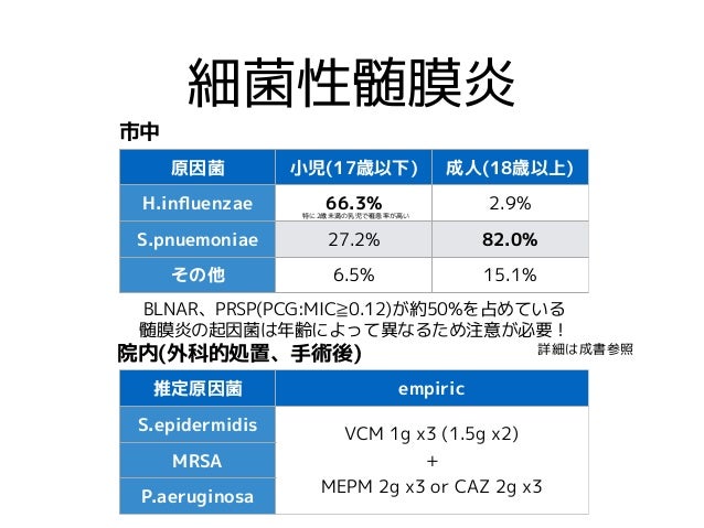 抗菌薬と細菌について改訂版 抗菌薬と細菌について改訂版