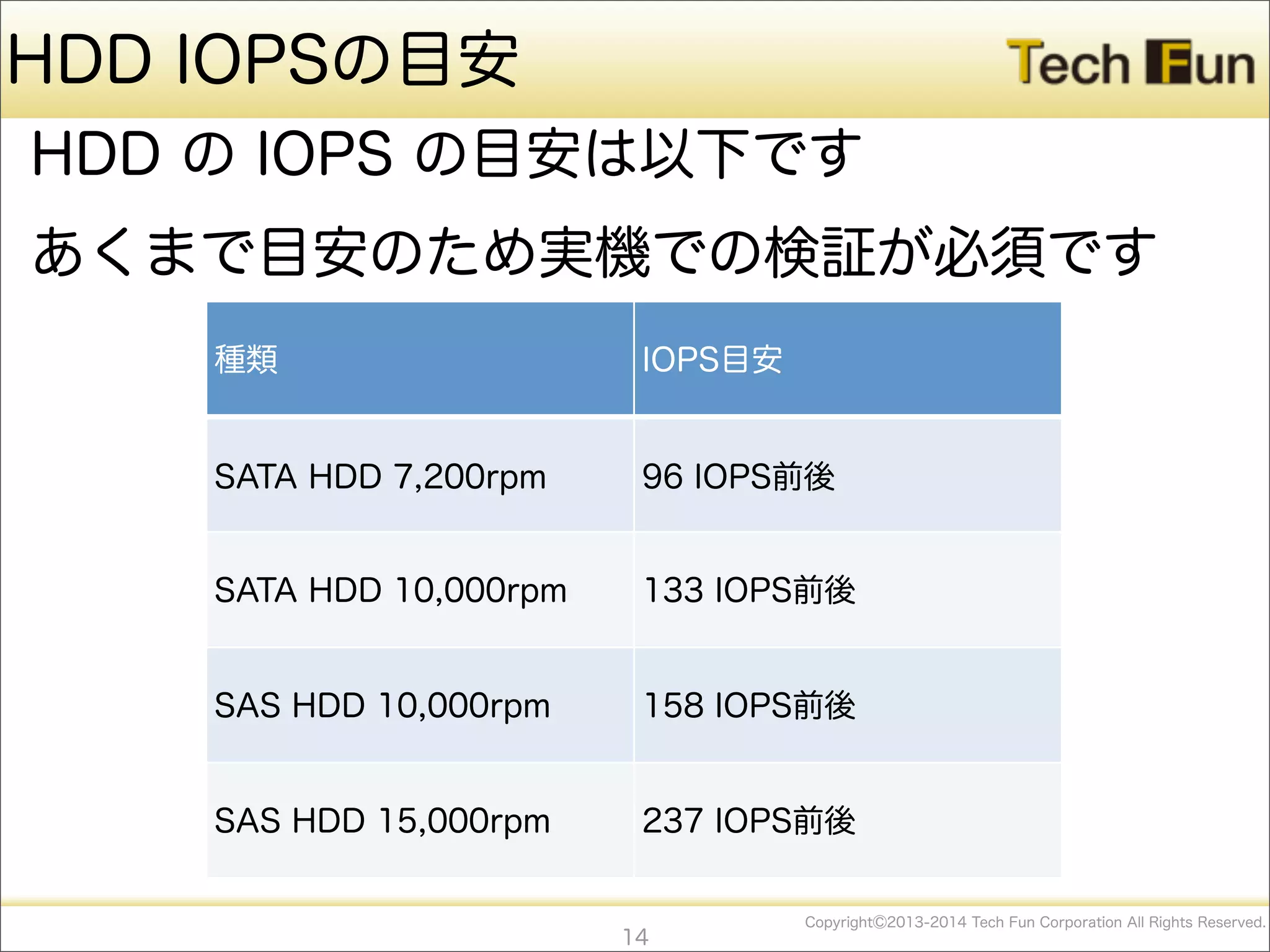 CopyrightⒸ2013-2014 Tech Fun Corporation All Rights Reserved.
HDD IOPSの目安
HDD の IOPS の目安は以下です
あくまで目安のため実機での検証が必須です
14
種類 IOPS目安
SATA HDD 7,200rpm 96 IOPS前後
SATA HDD 10,000rpm 133 IOPS前後
SAS HDD 10,000rpm 158 IOPS前後
SAS HDD 15,000rpm 237 IOPS前後
 