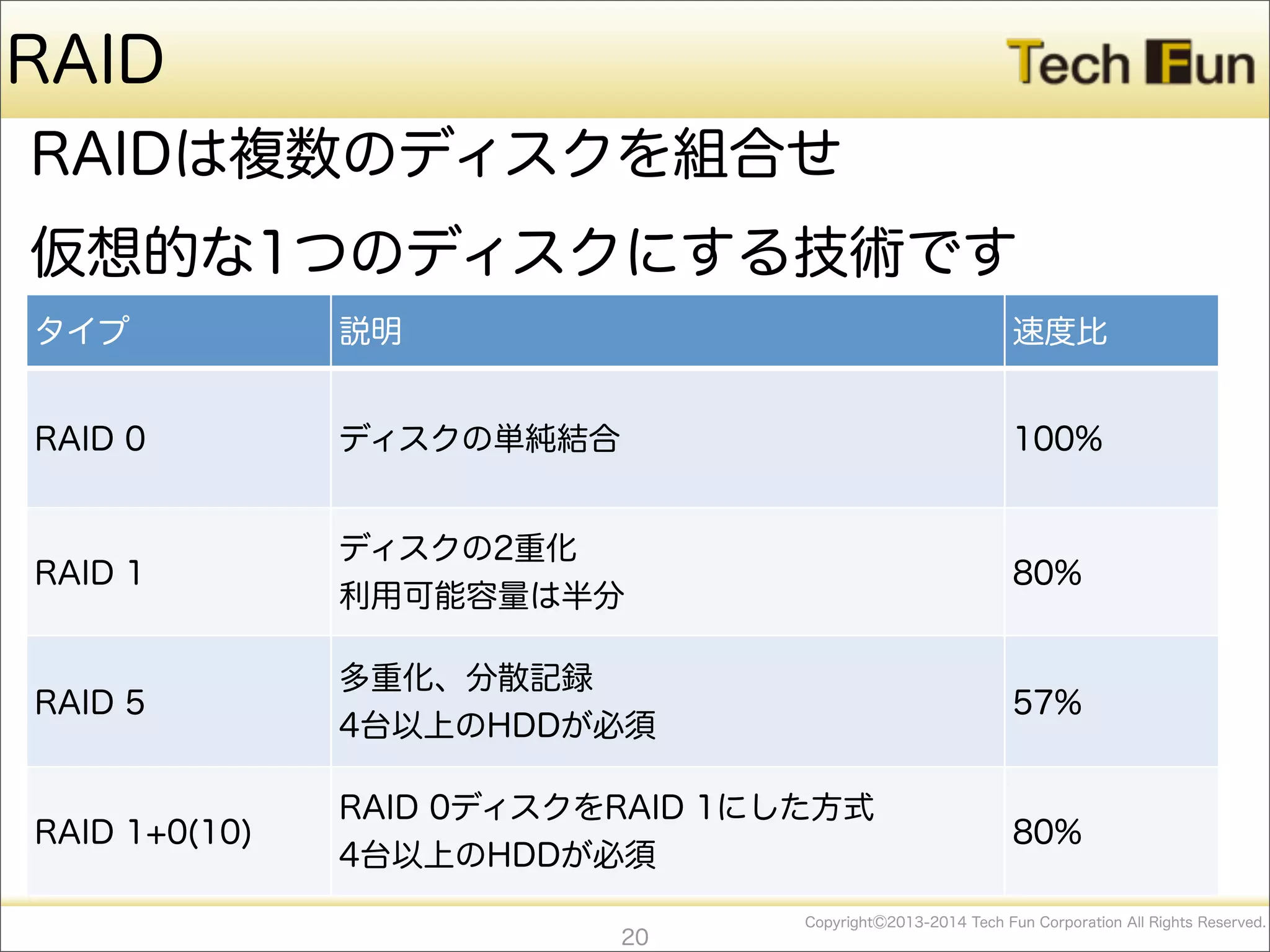 CopyrightⒸ2013-2014 Tech Fun Corporation All Rights Reserved.
RAID
RAIDは複数のディスクを組合せ
仮想的な1つのディスクにする技術です
20
タイプ 説明 速度比
RAID 0 ディスクの単純結合 100%
RAID 1
ディスクの2重化
利用可能容量は半分
80%
RAID 5
多重化、分散記録
4台以上のHDDが必須
57%
RAID 1+0(10)
RAID 0ディスクをRAID 1にした方式
4台以上のHDDが必須
80%
 