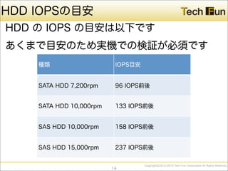 CopyrightⒸ2013-2014 Tech Fun Corporation All Rights Reserved.
HDD IOPSの目安
HDD の IOPS の目安は以下です
あくまで目安のため実機での検証が必須です
14
種類 IOPS目安
SATA HDD 7,200rpm 96 IOPS前後
SATA HDD 10,000rpm 133 IOPS前後
SAS HDD 10,000rpm 158 IOPS前後
SAS HDD 15,000rpm 237 IOPS前後
 