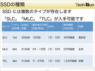 CopyrightⒸ2013-2014 Tech Fun Corporation All Rights Reserved.
SSDの種類
SSD には複数のタイプが存在します
「SLC」「MLC」「TLC」が入手可能です
17
タイプ
1セル
保存量
主流の
容量
書き換え可能
回数(寿命)
IOPS
参考価格
(256GB)
特徴
SLC 1bit 256GB 10万回 1万 - 10万 3万円程度 高安定
MLC 2bit 512GB 5千 - 1万回 1万 - 10万 2万円程度 主流
TCL 3bit 512GB 千 - 5千回 1万 - 10万 1.5万円程度 安価
 