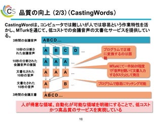 Ʒ| 2/3CastingWords
CastingWordϡԥ`ǤyˤǤפȤIԤ
MTurkͨơͥȤǤλhĕ`ӥṩƤ
롣
16
AB C D 3rgλh
ˤIԄӻܤI_ˤ뤳Ȥǡͥ
ĸƷ|Υ`ӥgFƤ
Aĕ줿
10
A A
ץ_
ˉQΤ
y
MTurkˤһ$0.01̶
ǡĕ
륿Ȥưkע
ץפ˥ޥå󥰿ĕ줿
10
A B
10ηֶϤ줿
h}u
A A A 
A B C D10ηֶϤ
줿h

3rgλhĕ 
AB C D 
 