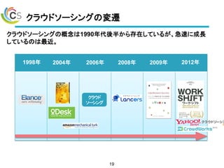 饦ɥ`󥰤Ήw
饦ɥ`󥰤θ1990뤫ڤƤ뤬٤˳L
ƤΤ
19
2004 20122006 2008 20091998
饦
`
 
