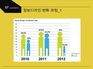 정보디자인 변화 과정_1
 