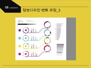 정보디자인 변화 과정_3
 