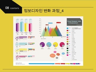 정보디자인 변화 과정_4
 