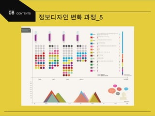 정보디자인 변화 과정_5
 