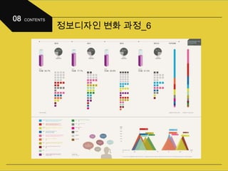 정보디자인 변화 과정_6
 