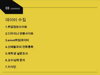 데이터 수집
1.취업정보사이트
2.디자이너 연봉사이트
3.smvd취업데이터
4.선배들과의 전화통화
5.재학생 설문조사
6.교수님께 문자
7.지식인
 