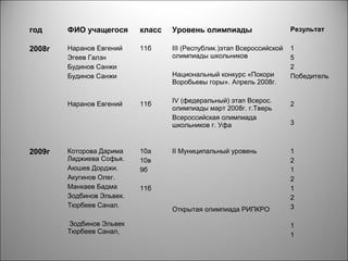 бей виктория ивановна | PPT