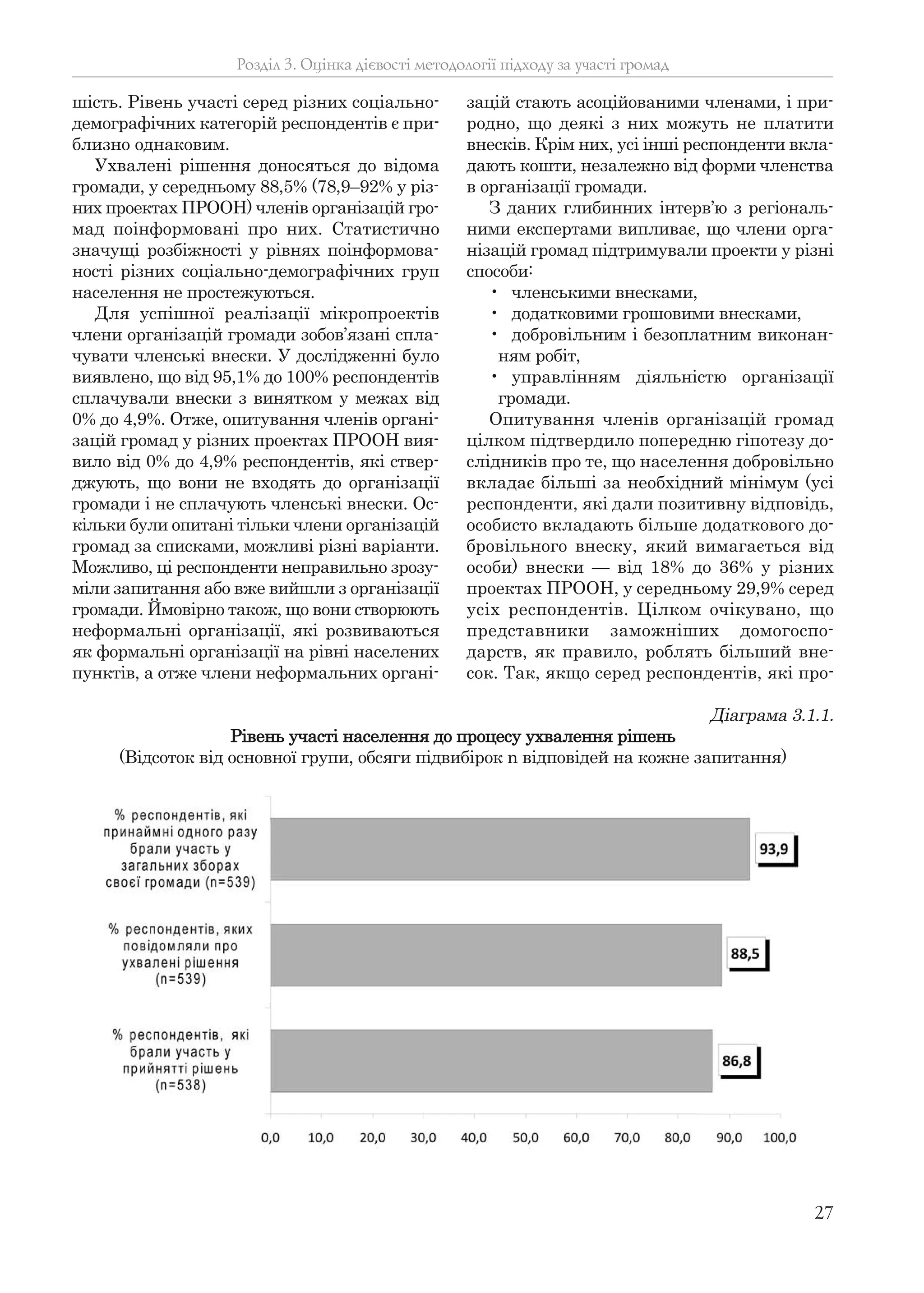 27
шість. Рівень участі серед різних соціально-
демографічних категорій респондентів є при-
близно однаковим.
Ухвалені рішення доносяться до відома
громади, у середньому 88,5% (78,9–92% у різ-
них проектах ПРООН) членів організацій гро-
мад поінформовані про них. Статистично
значущі розбіжності у рівнях поінформова-
ності різних соціально-демографічних груп
населення не простежуються.
Для успішної реалізації мікропроектів
члени організацій громади зобов’язані спла-
чувати членські внески. У дослідженні було
виявлено, що від 95,1% до 100% респондентів
сплачували внески з винятком у межах від
0% до 4,9%. Отже, опитування членів органі-
зацій громад у різних проектах ПРООН вия-
вило від 0% до 4,9% респондентів, які ствер-
джують, що вони не входять до організації
громади і не сплачують членські внески. Ос-
кільки були опитані тільки члени організацій
громад за списками, можливі різні варіанти.
Можливо, ці респонденти неправильно зрозу-
міли запитання або вже вийшли з організації
громади. Ймовірно також, що вони створюють
неформальні організації, які розвиваються
як формальні організації на рівні населених
пунктів, а отже члени неформальних органі-
зацій стають асоційованими членами, і при-
родно, що деякі з них можуть не платити
внесків. Крім них, усі інші респонденти вкла-
дають кошти, незалежно від форми членства
в організації громади.
З даних глибинних інтерв’ю з регіональ-
ними експертами випливає, що члени орга-
нізацій громад підтримували проекти у різні
способи:
• членськими внесками,
• додатковими грошовими внесками,
• добровільним і безоплатним виконан-
ням робіт,
• управлінням діяльністю організації
громади.
Опитування членів організацій громад
цілком підтвердило попередню гіпотезу до-
слідників про те, що населення добровільно
вкладає більші за необхідний мінімум (усі
респонденти, які дали позитивну відповідь,
особисто вкладають більше додаткового до-
бровільного внеску, який вимагається від
особи) внески — від 18% до 36% у різних
проектах ПРООН, у середньому 29,9% серед
усіх респондентів. Цілком очікувано, що
представники заможніших домогоспо-
дарств, як правило, роблять більший вне-
сок. Так, якщо серед респондентів, які про-
Розділ 3. Оцінка дієвості методології підходу за участі громад
Діаграма 3.1.1.
Рівень участі населення до процесу ухвалення рішень
(Відсоток від основної групи, обсяги підвибірок n відповідей на кожне запитання)
 