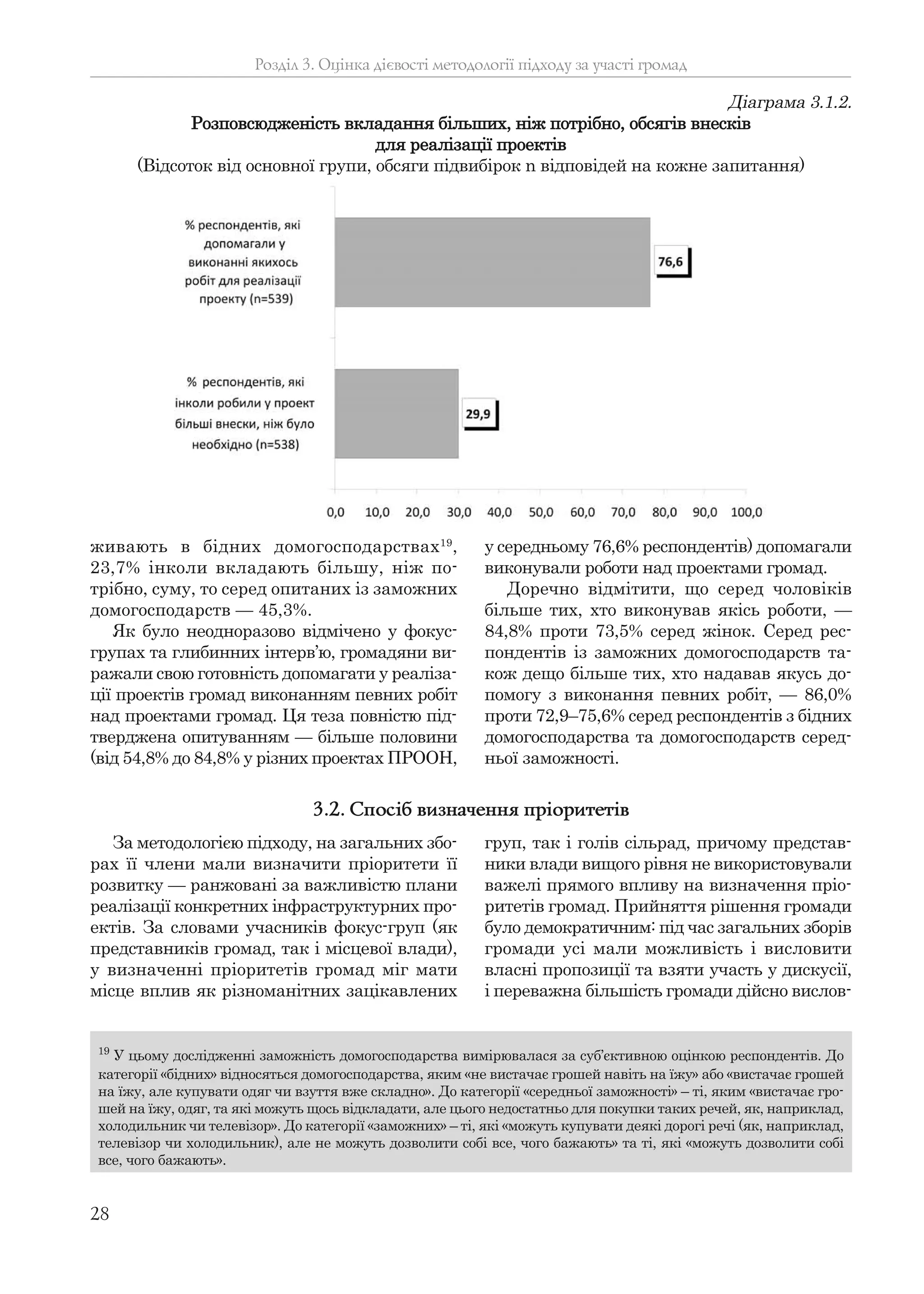 28
Розділ 3. Оцінка дієвості методології підходу за участі громад
Діаграма 3.1.2.
Розповсюдженість вкладання більших, ніж потрібно, обсягів внесків
для реалізації проектів
(Відсоток від основної групи, обсяги підвибірок n відповідей на кожне запитання)
19
У цьому дослідженні заможність домогосподарства вимірювалася за суб’єктивною оцінкою респондентів. До
категорії «бідних» відносяться домогосподарства, яким «не вистачає грошей навіть на їжу» або «вистачає грошей
на їжу, але купувати одяг чи взуття вже складно». До категорії «середньої заможності» – ті, яким «вистачає гро-
шей на їжу, одяг, та які можуть щось відкладати, але цього недостатньо для покупки таких речей, як, наприклад,
холодильник чи телевізор». До категорії «заможних» – ті, які «можуть купувати деякі дорогі речі (як, наприклад,
телевізор чи холодильник), але не можуть дозволити собі все, чого бажають» та ті, які «можуть дозволити собі
все, чого бажають».
живають в бідних домогосподарствах19
,
23,7% інколи вкладають більшу, ніж по-
трібно, суму, то серед опитаних із заможних
домогосподарств — 45,3%.
Як було неодноразово відмічено у фокус-
групах та глибинних інтерв’ю, громадяни ви-
ражали свою готовність допомагати у реаліза-
ції проектів громад виконанням певних робіт
над проектами громад. Ця теза повністю під-
тверджена опитуванням — більше половини
(від 54,8% до 84,8% у різних проектах ПРООН,
у середньому 76,6% респондентів) допомагали
виконували роботи над проектами громад.
Доречно відмітити, що серед чоловіків
більше тих, хто виконував якісь роботи, —
84,8% проти 73,5% серед жінок. Серед рес-
пондентів із заможних домогосподарств та-
кож дещо більше тих, хто надавав якусь до-
помогу з виконання певних робіт, — 86,0%
проти 72,9–75,6% серед респондентів з бідних
домогосподарства та домогосподарств серед-
ньої заможності.
За методологією підходу, на загальних збо-
рах її члени мали визначити пріоритети її
розвитку — ранжовані за важливістю плани
реалізації конкретних інфраструктурних про-
ектів. За словами учасників фокус-груп (як
представників громад, так і місцевої влади),
у визначенні пріоритетів громад міг мати
місце вплив як різноманітних зацікавлених
груп, так і голів сільрад, причому представ-
ники влади вищого рівня не використовували
важелі прямого впливу на визначення пріо-
ритетів громад. Прийняття рішення громади
було демократичним: під час загальних зборів
громади усі мали можливість і висловити
власні пропозиції та взяти участь у дискусії,
і переважна більшість громади дійсно вислов-
3.2. Спосіб визначення пріоритетів
 