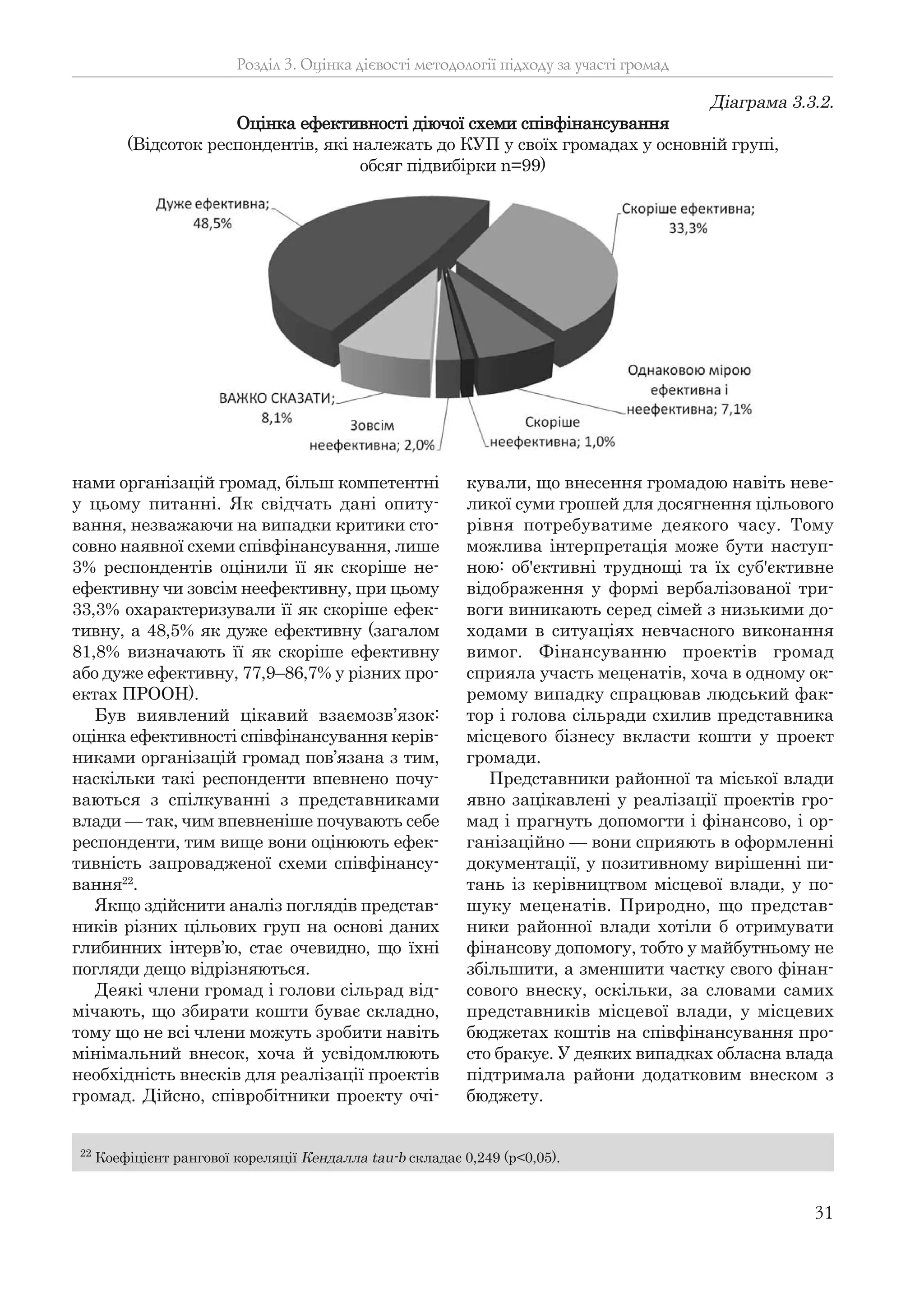 31
Розділ 3. Оцінка дієвості методології підходу за участі громад
22
Коефіцієнт рангової кореляції Кендалла tau-b складає 0,249 (p<0,05).
Діаграма 3.3.2.
Оцінка ефективності діючої схеми співфінансування
(Відсоток респондентів, які належать до КУП у своїх громадах у основній групі,
обсяг підвибірки n=99)
нами організацій громад, більш компетентні
у цьому питанні. Як свідчать дані опиту-
вання, незважаючи на випадки критики сто-
совно наявної схеми співфінансування, лише
3% респондентів оцінили її як скоріше не-
ефективну чи зовсім неефективну, при цьому
33,3% охарактеризували її як скоріше ефек-
тивну, а 48,5% як дуже ефективну (загалом
81,8% визначають її як скоріше ефективну
або дуже ефективну, 77,9–86,7% у різних про-
ектах ПРООН).
Був виявлений цікавий взаємозв’язок:
оцінка ефективності співфінансування керів-
никами організацій громад пов’язана з тим,
наскільки такі респонденти впевнено почу-
ваються з спілкуванні з представниками
влади — так, чим впевненіше почувають себе
респонденти, тим вище вони оцінюють ефек-
тивність запровадженої схеми співфінансу-
вання22
.
Якщо здійснити аналіз поглядів представ-
ників різних цільових груп на основі даних
глибинних інтерв’ю, стає очевидно, що їхні
погляди дещо відрізняються.
Деякі члени громад і голови сільрад від-
мічають, що збирати кошти буває складно,
тому що не всі члени можуть зробити навіть
мінімальний внесок, хоча й усвідомлюють
необхідність внесків для реалізації проектів
громад. Дійсно, співробітники проекту очі-
кували, що внесення громадою навіть неве-
ликої суми грошей для досягнення цільового
рівня потребуватиме деякого часу. Тому
можлива інтерпретація може бути наступ-
ною: об'єктивні труднощі та їх суб'єктивне
відображення у формі вербалізованої три-
воги виникають серед сімей з низькими до-
ходами в ситуаціях невчасного виконання
вимог. Фінансуванню проектів громад
сприяла участь меценатів, хоча в одному ок-
ремому випадку спрацював людський фак-
тор і голова сільради схилив представника
місцевого бізнесу вкласти кошти у проект
громади.
Представники районної та міської влади
явно зацікавлені у реалізації проектів гро-
мад і прагнуть допомогти і фінансово, і ор-
ганізаційно — вони сприяють в оформленні
документації, у позитивному вирішенні пи-
тань із керівництвом місцевої влади, у по-
шуку меценатів. Природно, що представ-
ники районної влади хотіли б отримувати
фінансову допомогу, тобто у майбутньому не
збільшити, а зменшити частку свого фінан-
сового внеску, оскільки, за словами самих
представників місцевої влади, у місцевих
бюджетах коштів на співфінансування про-
сто бракує. У деяких випадках обласна влада
підтримала райони додатковим внеском з
бюджету.
 