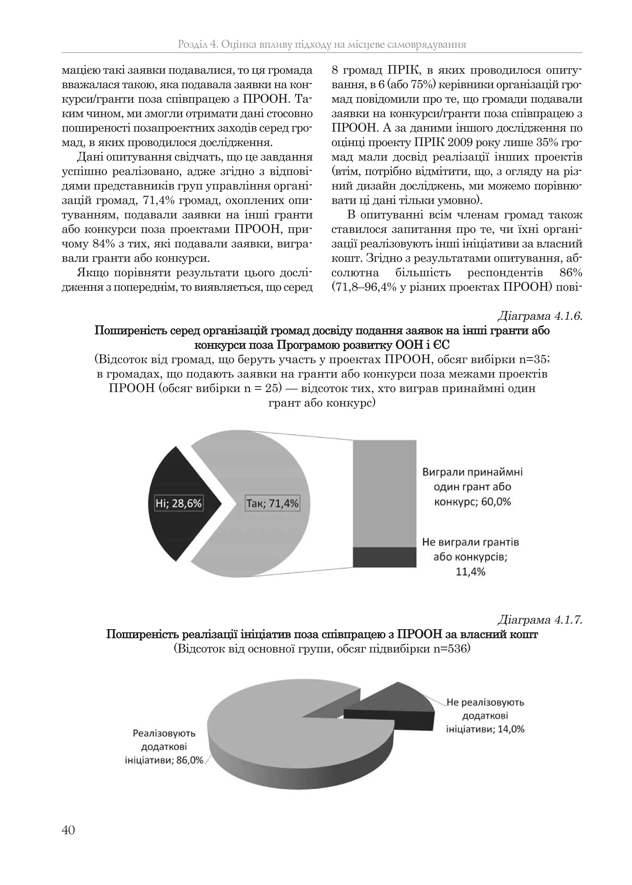 40
мацією такі заявки подавалися, то ця громада
вважалася такою, яка подавала заявки на кон-
курси/гранти поза співпрацею з ПРООН. Та-
ким чином, ми змогли отримати дані стосовно
поширеності позапроектних заходів серед гро-
мад, в яких проводилося дослідження.
Дані опитування свідчать, що це завдання
успішно реалізовано, адже згідно з відпові-
дями представників груп управління органі-
зацій громад, 71,4% громад, охоплених опи-
туванням, подавали заявки на інші гранти
або конкурси поза проектами ПРООН, при-
чому 84% з тих, які подавали заявки, вигра-
вали гранти або конкурси.
Якщо порівняти результати цього дослі-
дження з попереднім, то виявляється, що серед
8 громад ПРІК, в яких проводилося опиту-
вання, в 6 (або 75%) керівники організацій гро-
мад повідомили про те, що громади подавали
заявки на конкурси/гранти поза співпрацею з
ПРООН. А за даними іншого дослідження по
оцінці проекту ПРІК 2009 року лише 35% гро-
мад мали досвід реалізації інших проектів
(втім, потрібно відмітити, що, з огляду на різ-
ний дизайн досліджень, ми можемо порівню-
вати ці дані тільки умовно).
В опитуванні всім членам громад також
ставилося запитання про те, чи їхні органі-
зації реалізовують інші ініціативи за власний
кошт. Згідно з результатами опитування, аб-
солютна більшість респондентів 86%
(71,8–96,4% у різних проектах ПРООН) пові-
Розділ 4. Оцінка впливу підходу на місцеве самоврядування
Діаграма 4.1.6.
Поширеність серед організацій громад досвіду подання заявок на інші гранти або
конкурси поза Програмою розвитку ООН і ЄС
(Відсоток від громад, що беруть участь у проектах ПРООН, обсяг вибірки n=35;
в громадах, що подають заявки на гранти або конкурси поза межами проектів
ПРООН (обсяг вибірки n = 25) — відсоток тих, хто виграв принаймні один
грант або конкурс)
Діаграма 4.1.7.
Поширеність реалізації ініціатив поза співпрацею з ПРООН за власний кошт
(Відсоток від основної групи, обсяг підвибірки n=536)
 